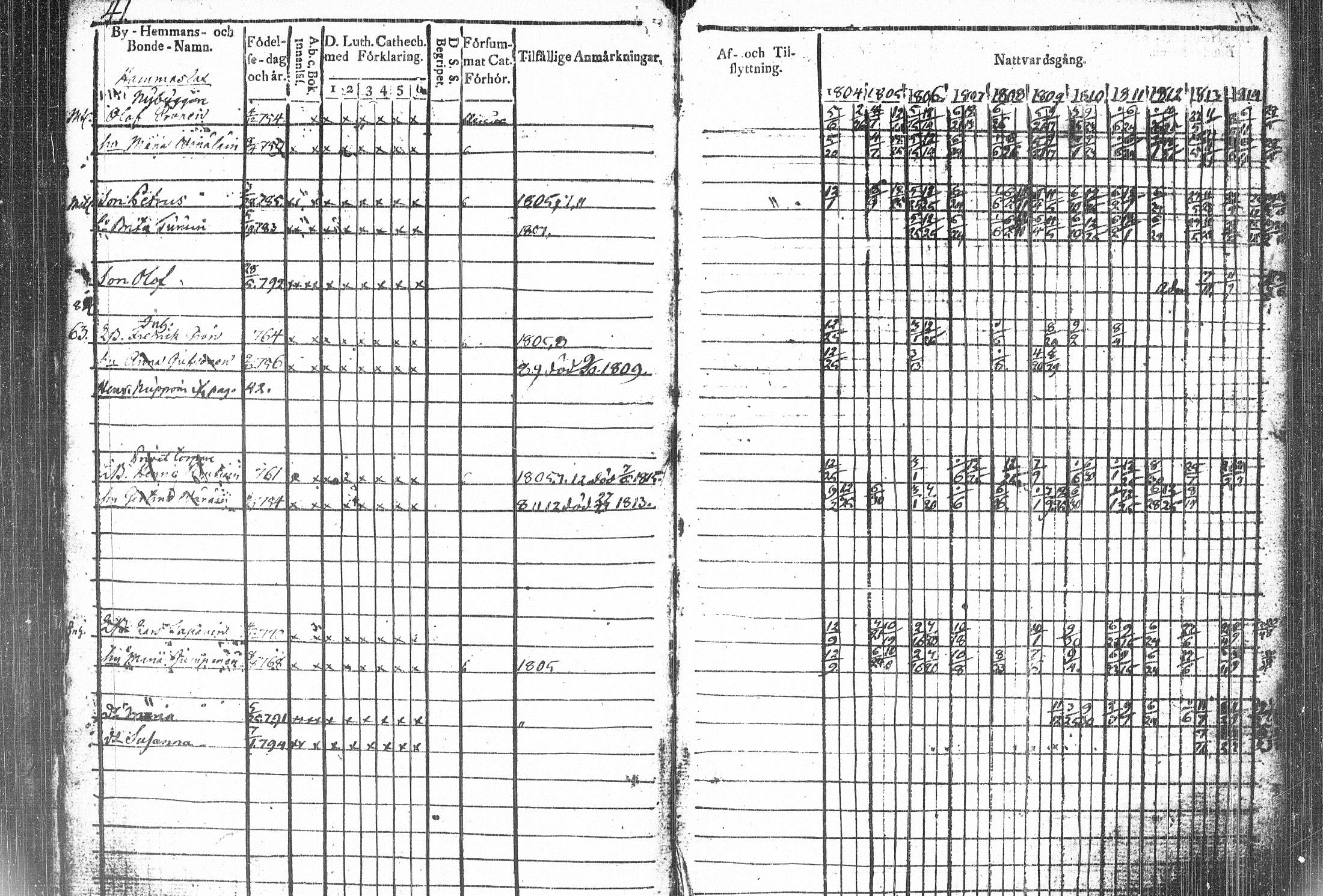 [ ../kirjat/Kirkonkirjat/kiihtelysvaara/rippikirja_1804-1815_tk1283/kuvat/62.jpg ]