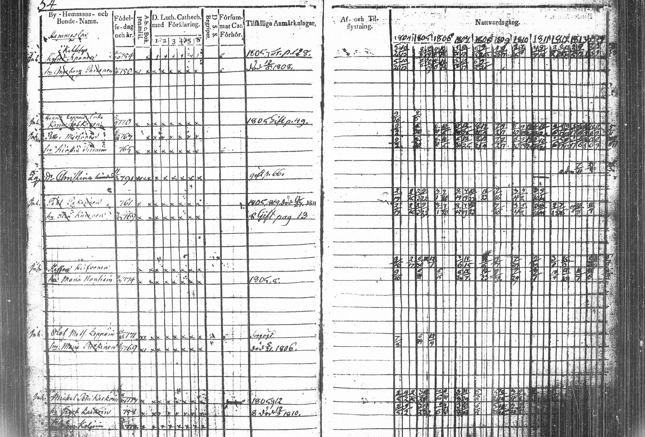 [ ../kirjat/Kirkonkirjat/kiihtelysvaara/rippikirja_1804-1815_tk1283/kuvat/83.jpg ]