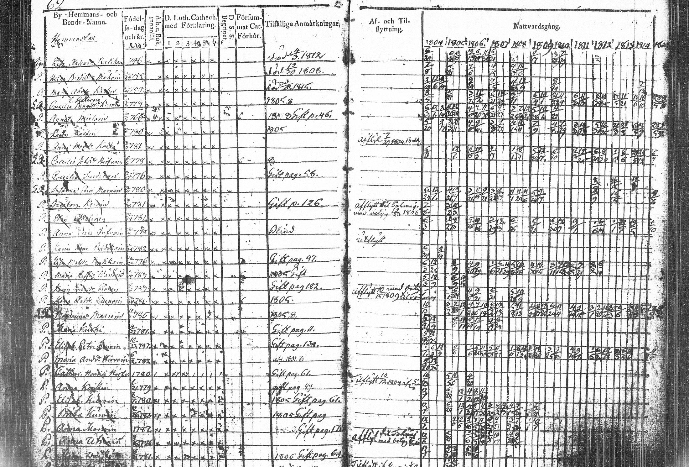 [ ../kirjat/Kirkonkirjat/kiihtelysvaara/rippikirja_1804-1815_tk1283/kuvat/96.jpg ]
