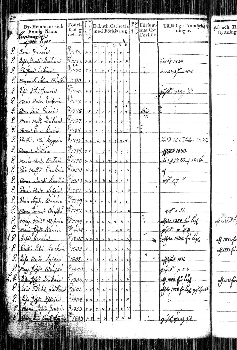 [ ../kirjat/Kirkonkirjat/kiihtelysvaara/rippikirja_1828-1840_tk1284/kuvat/130.jpg ]
