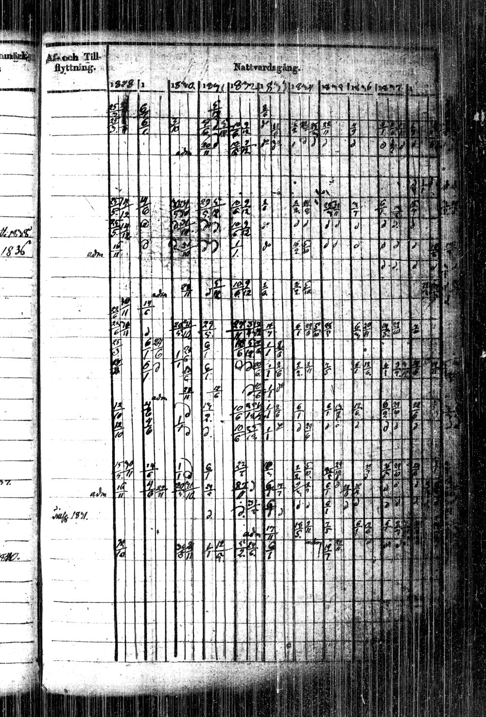 [ ../kirjat/Kirkonkirjat/kiihtelysvaara/rippikirja_1828-1840_tk1284/kuvat/164.jpg ]