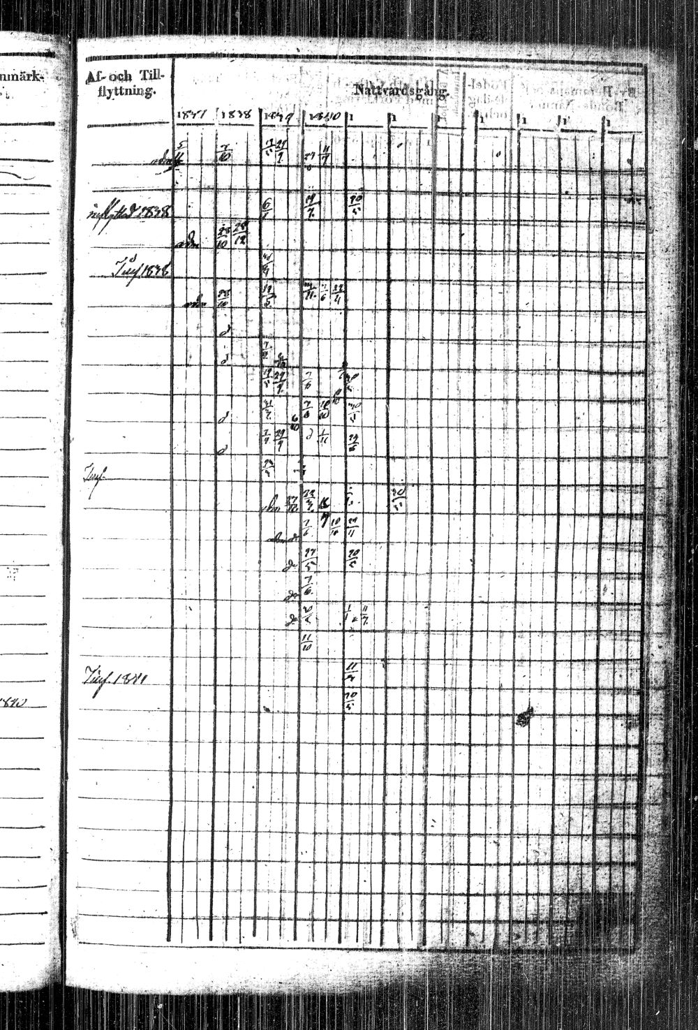 [ ../kirjat/Kirkonkirjat/kiihtelysvaara/rippikirja_1828-1840_tk1284/kuvat/197.jpg ]