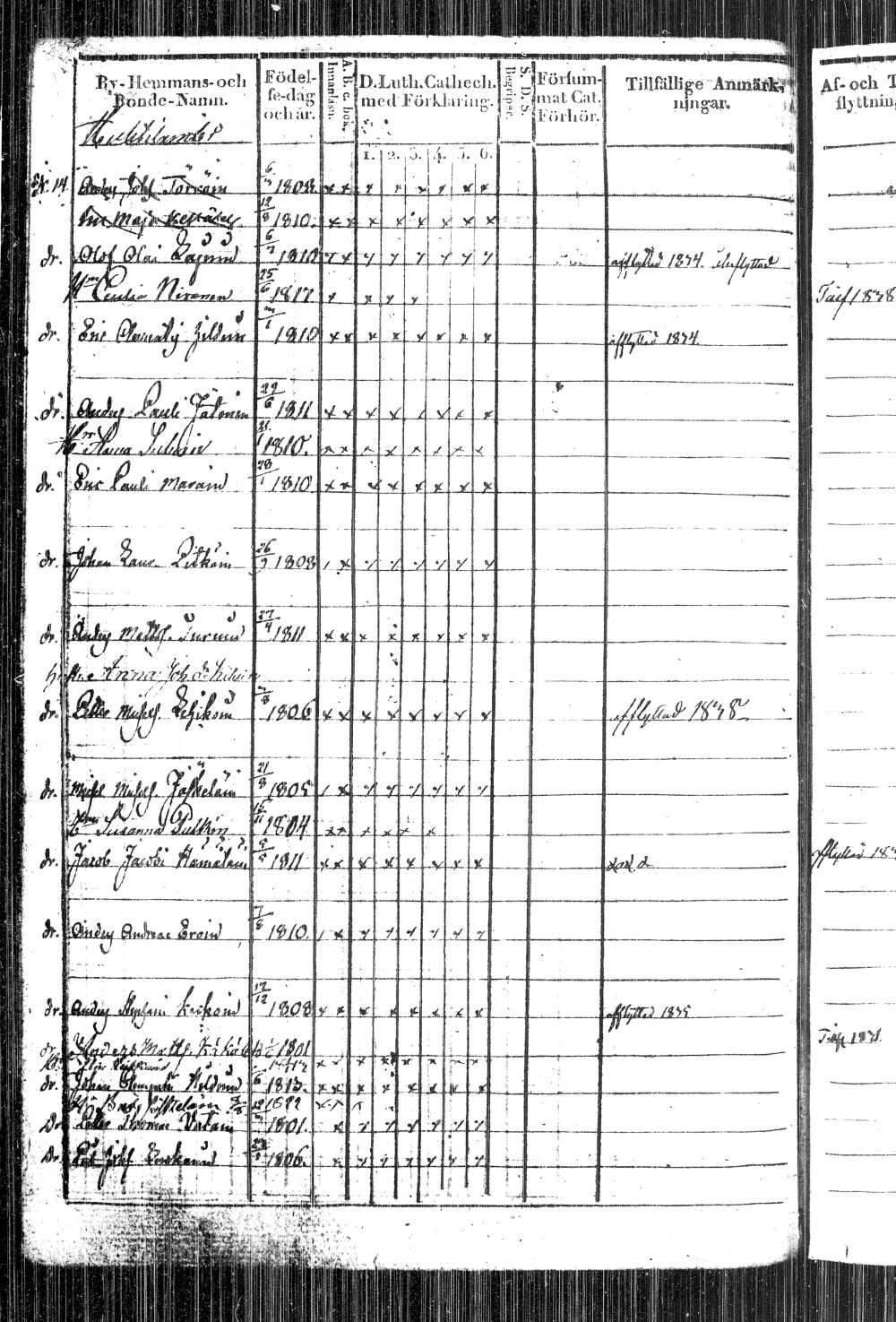 [ ../kirjat/Kirkonkirjat/kiihtelysvaara/rippikirja_1828-1840_tk1284/kuvat/242.jpg ]