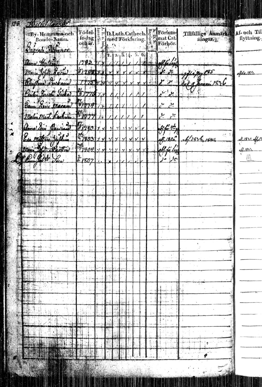 [ ../kirjat/Kirkonkirjat/kiihtelysvaara/rippikirja_1828-1840_tk1284/kuvat/254.jpg ]