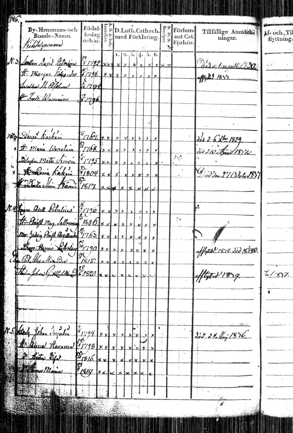 [ ../kirjat/Kirkonkirjat/kiihtelysvaara/rippikirja_1828-1840_tk1284/kuvat/290.jpg ]
