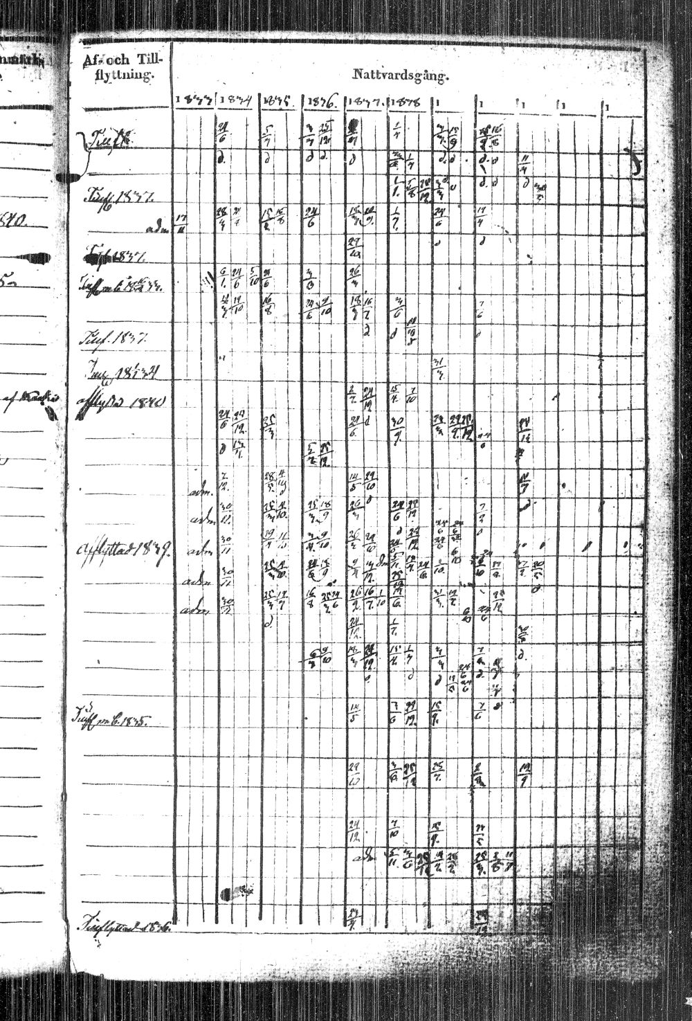 [ ../kirjat/Kirkonkirjat/kiihtelysvaara/rippikirja_1828-1840_tk1284/kuvat/352.jpg ]