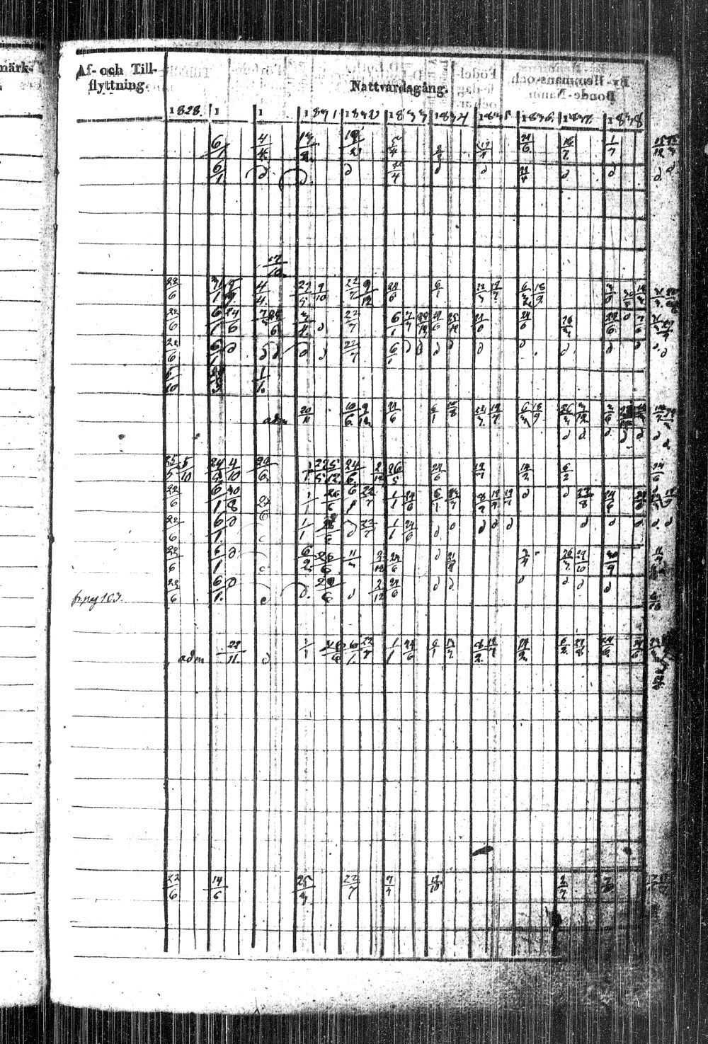 [ ../kirjat/Kirkonkirjat/kiihtelysvaara/rippikirja_1828-1840_tk1284/kuvat/368.jpg ]