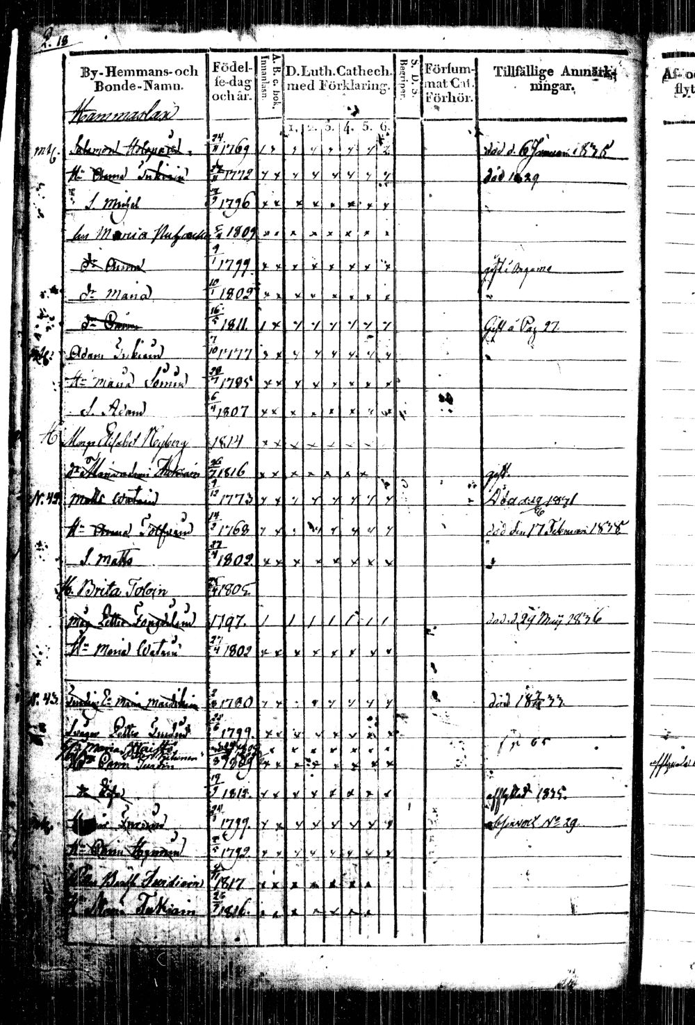 [ ../kirjat/Kirkonkirjat/kiihtelysvaara/rippikirja_1828-1840_tk1284/kuvat/38.jpg ]