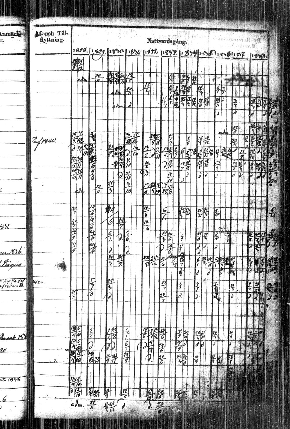 [ ../kirjat/Kirkonkirjat/kiihtelysvaara/rippikirja_1828-1840_tk1284/kuvat/47.jpg ]