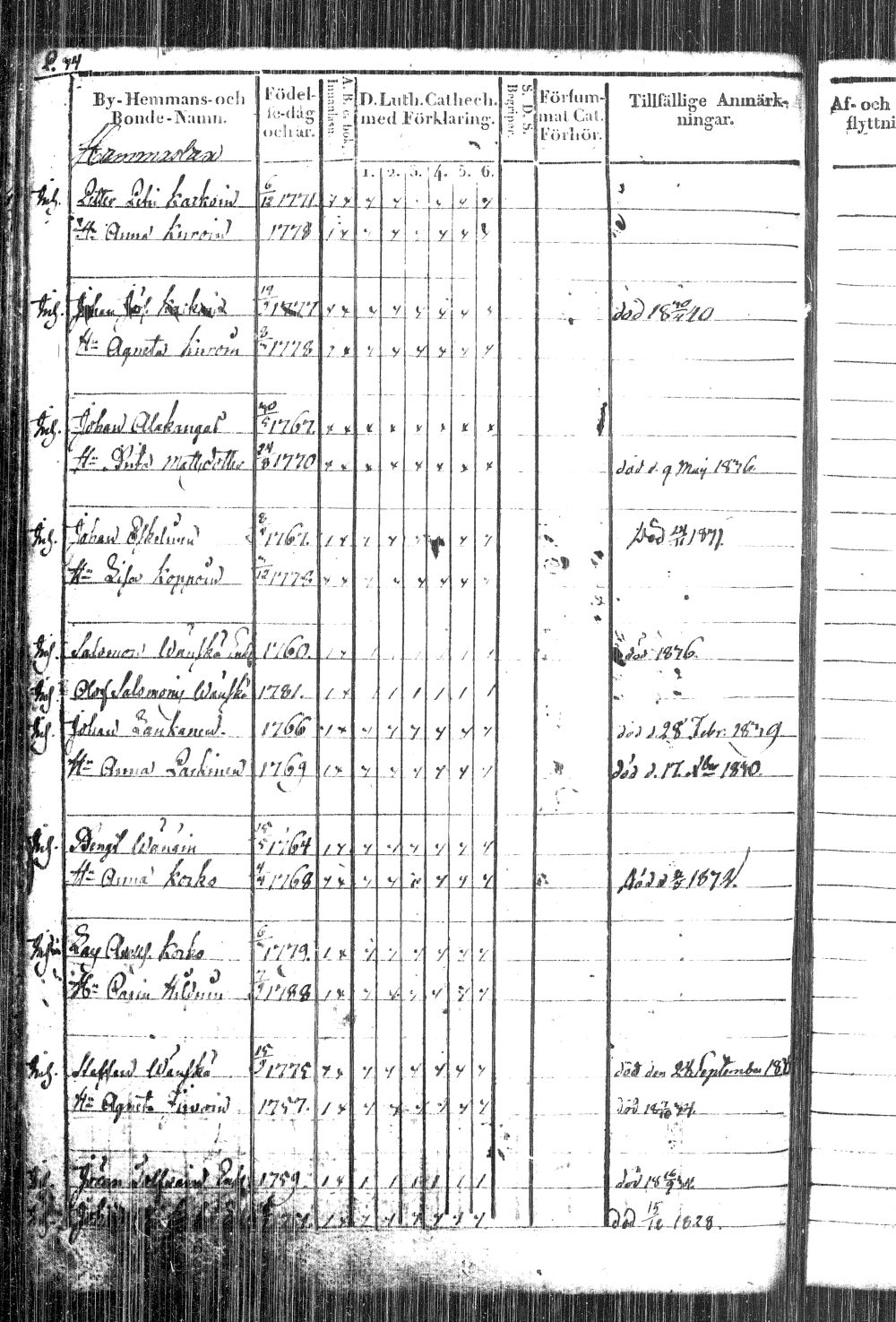 [ ../kirjat/Kirkonkirjat/kiihtelysvaara/rippikirja_1828-1840_tk1284/kuvat/70.jpg ]