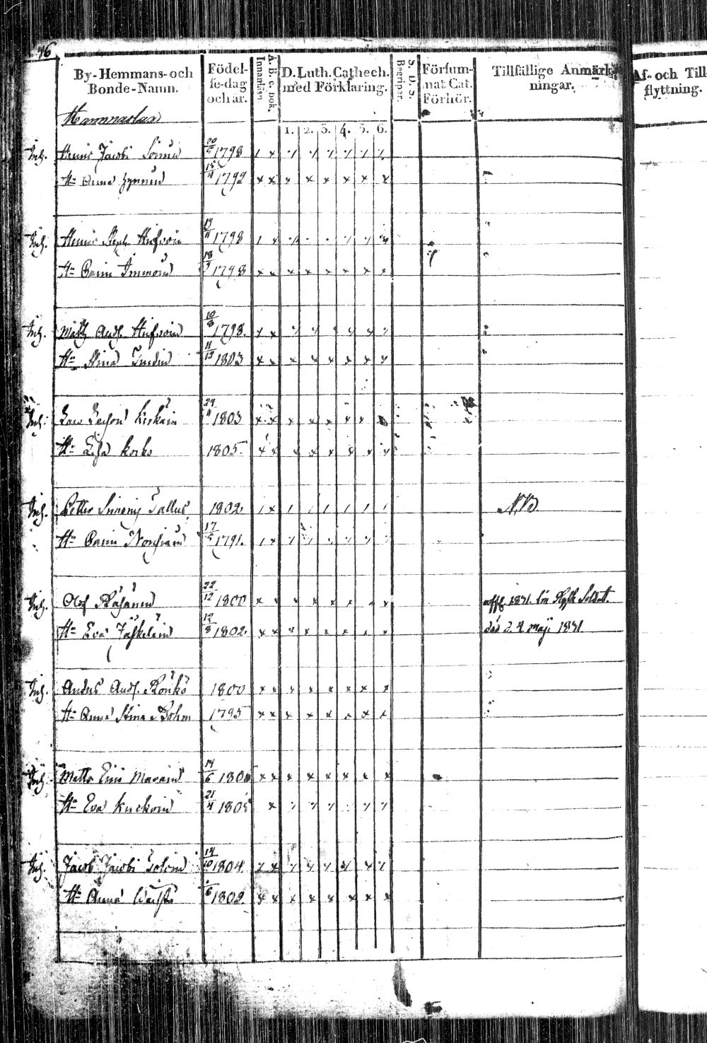 [ ../kirjat/Kirkonkirjat/kiihtelysvaara/rippikirja_1828-1840_tk1284/kuvat/94.jpg ]