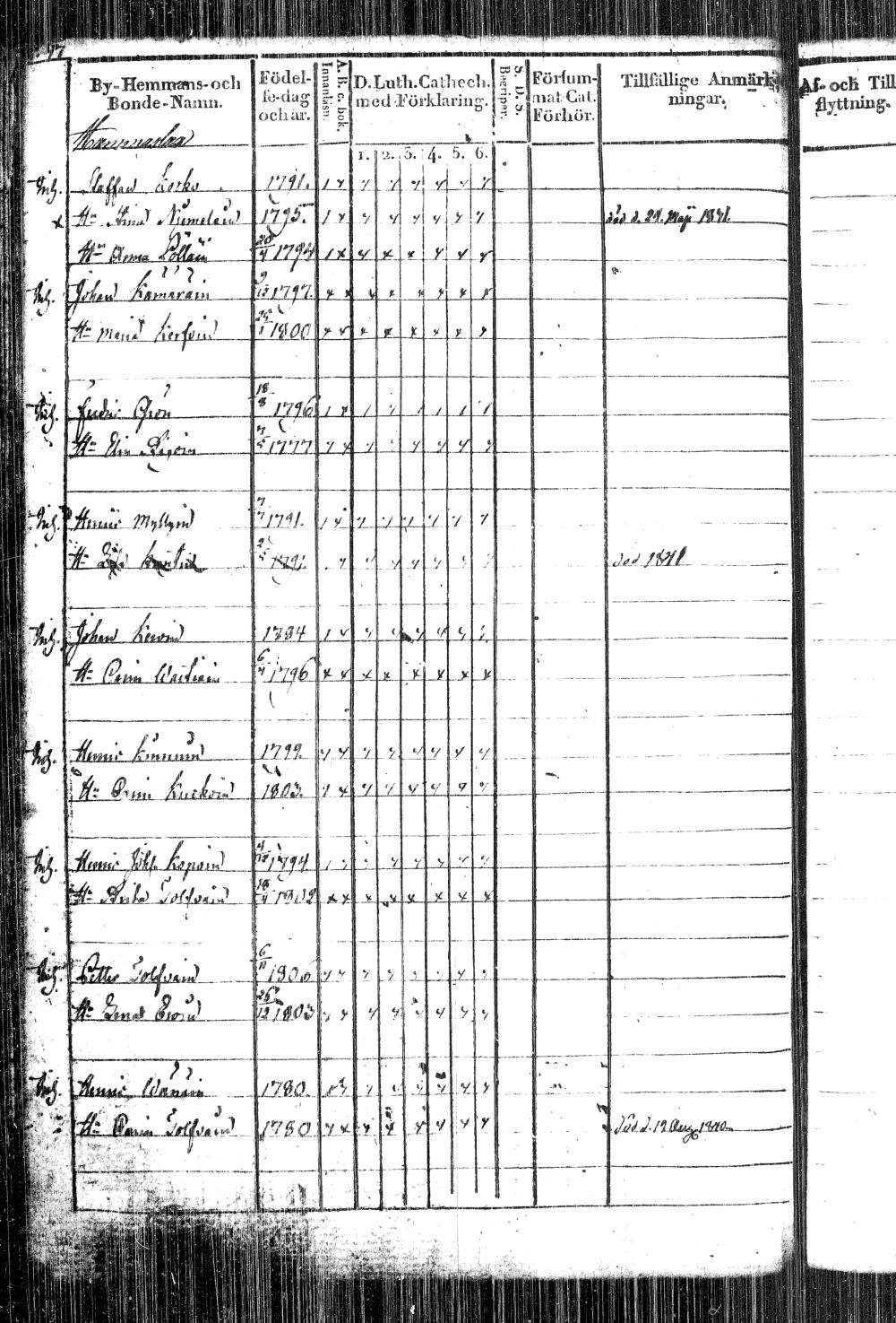 [ ../kirjat/Kirkonkirjat/kiihtelysvaara/rippikirja_1828-1840_tk1284/kuvat/96.jpg ]