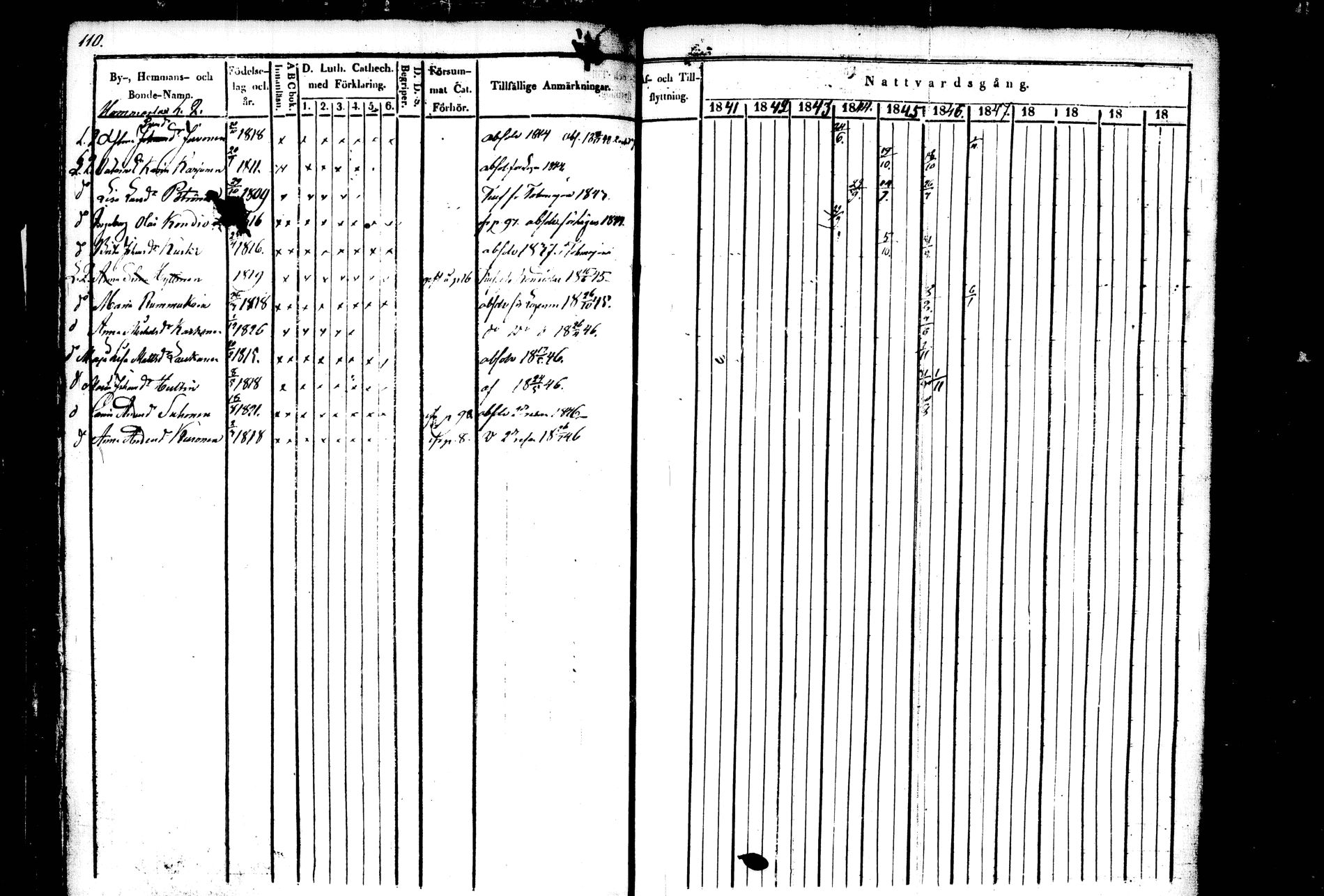 [ ../kirjat/Kirkonkirjat/kiihtelysvaara/rippikirja_1841-1847_tk1284/kuvat/105.jpg ]