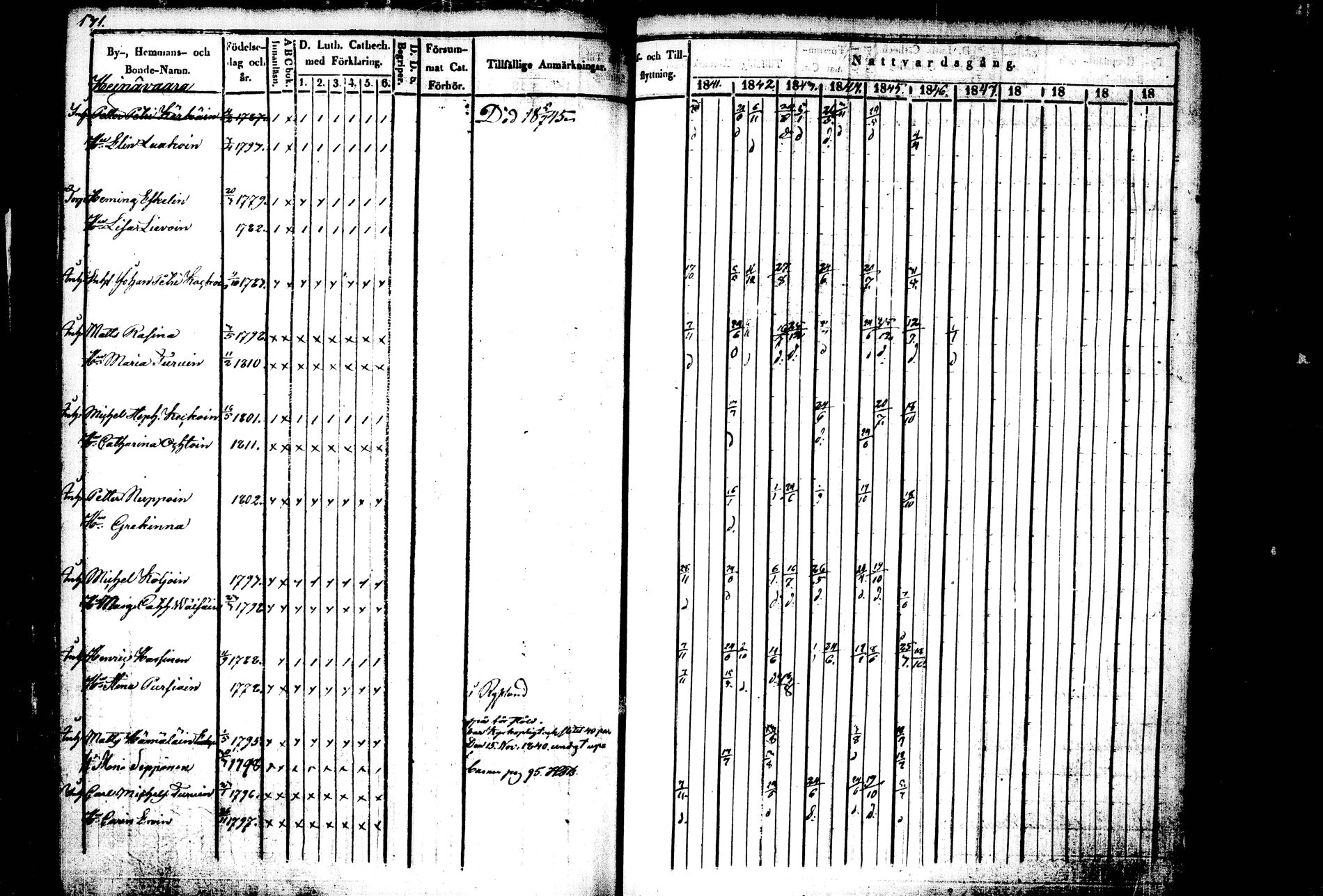 [ ../kirjat/Kirkonkirjat/kiihtelysvaara/rippikirja_1841-1847_tk1284/kuvat/121.jpg ]