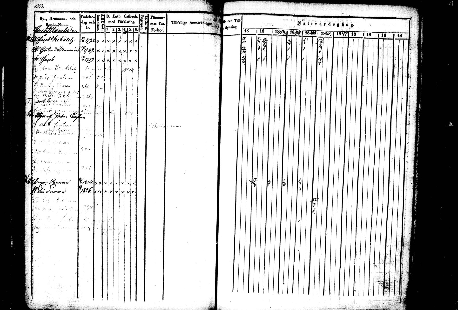 [ ../kirjat/Kirkonkirjat/kiihtelysvaara/rippikirja_1841-1847_tk1284/kuvat/143.jpg ]
