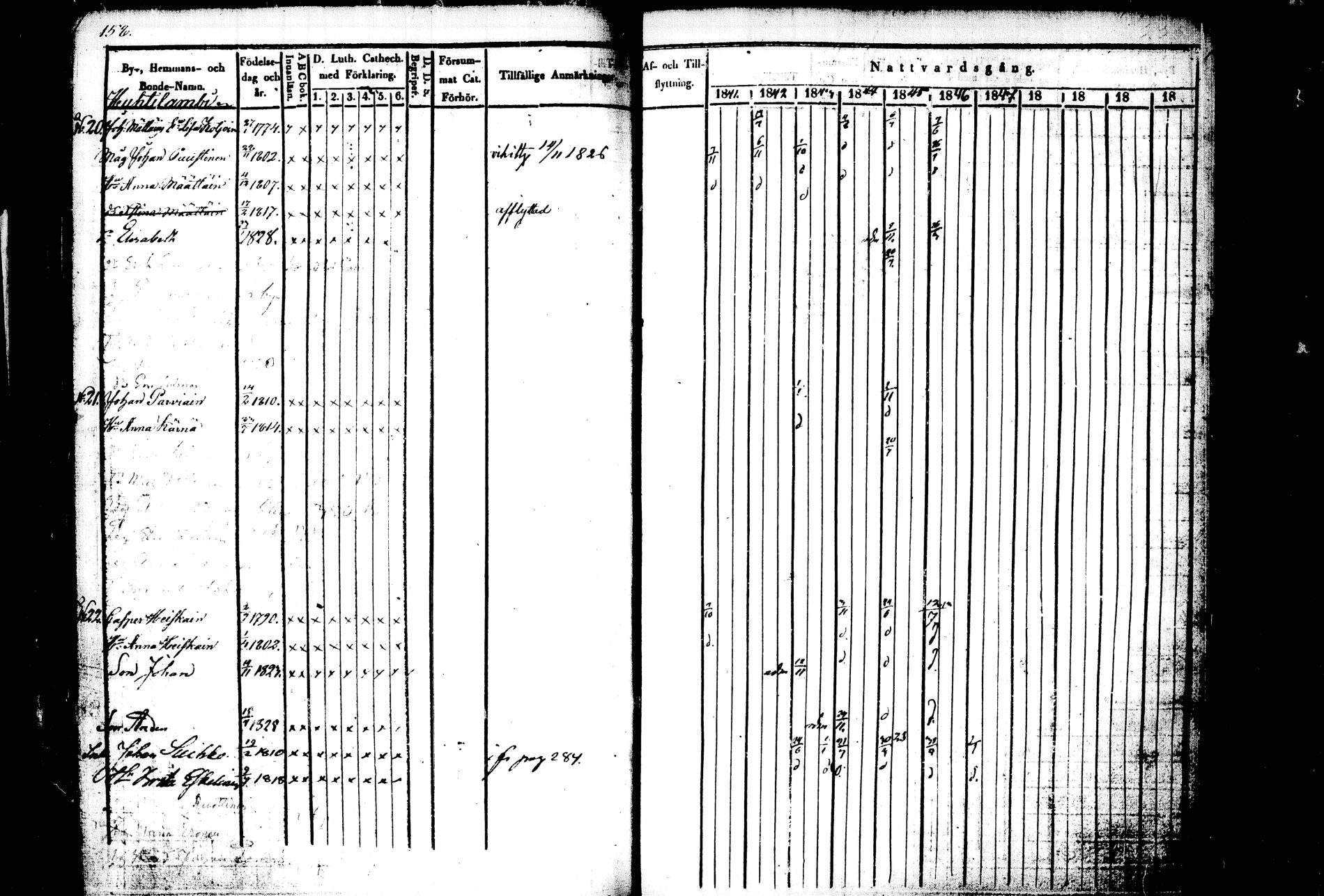 [ ../kirjat/Kirkonkirjat/kiihtelysvaara/rippikirja_1841-1847_tk1284/kuvat/148.jpg ]