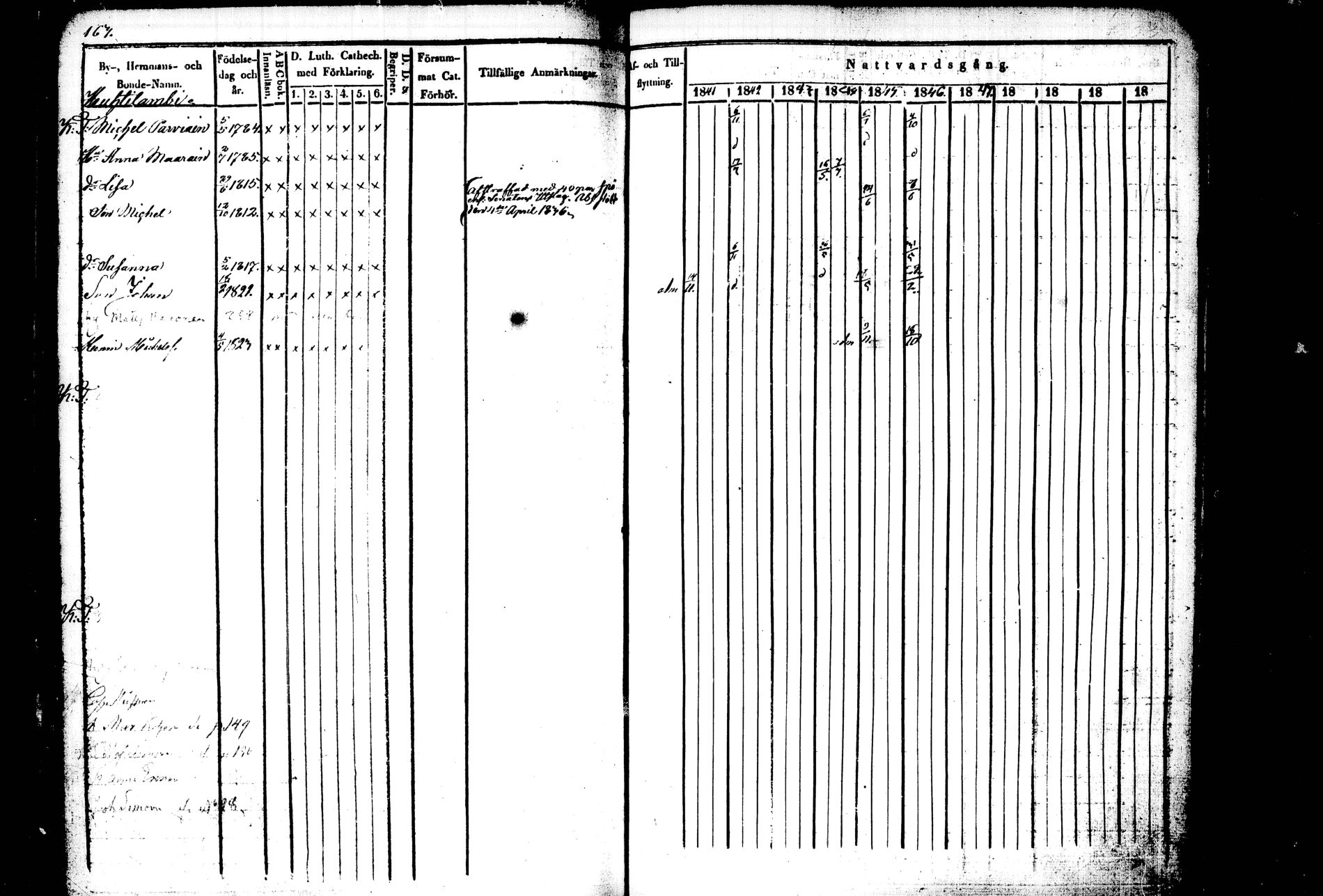 [ ../kirjat/Kirkonkirjat/kiihtelysvaara/rippikirja_1841-1847_tk1284/kuvat/152.jpg ]
