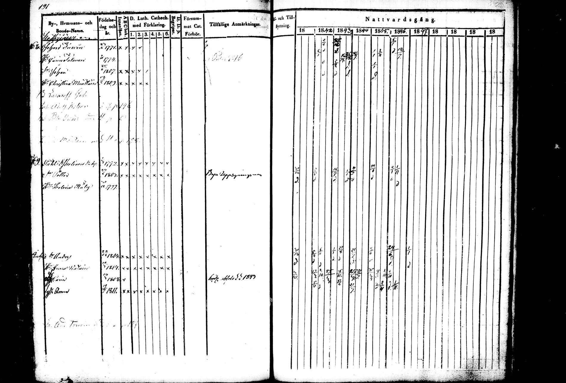 [ ../kirjat/Kirkonkirjat/kiihtelysvaara/rippikirja_1841-1847_tk1284/kuvat/178.jpg ]