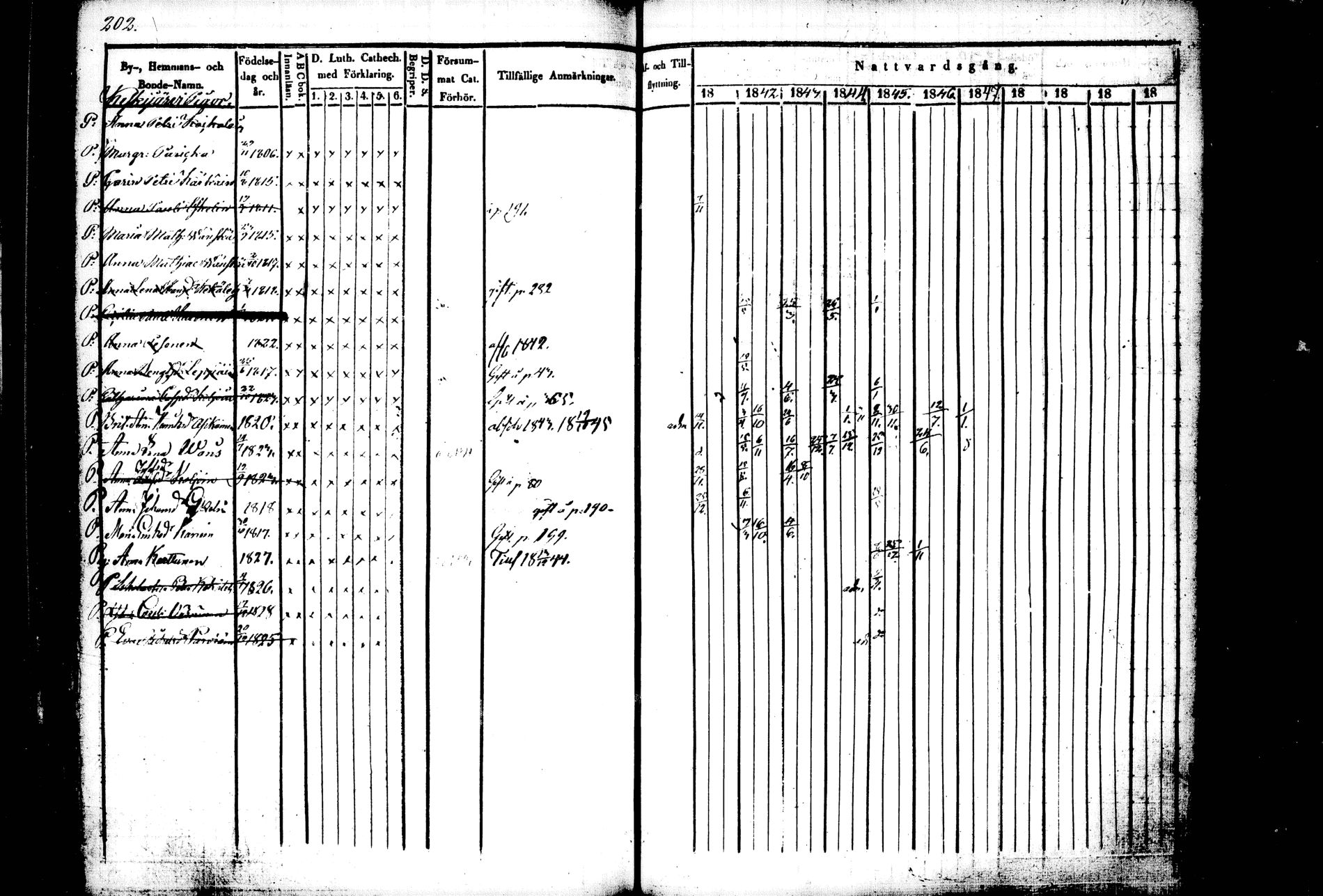 [ ../kirjat/Kirkonkirjat/kiihtelysvaara/rippikirja_1841-1847_tk1284/kuvat/189.jpg ]
