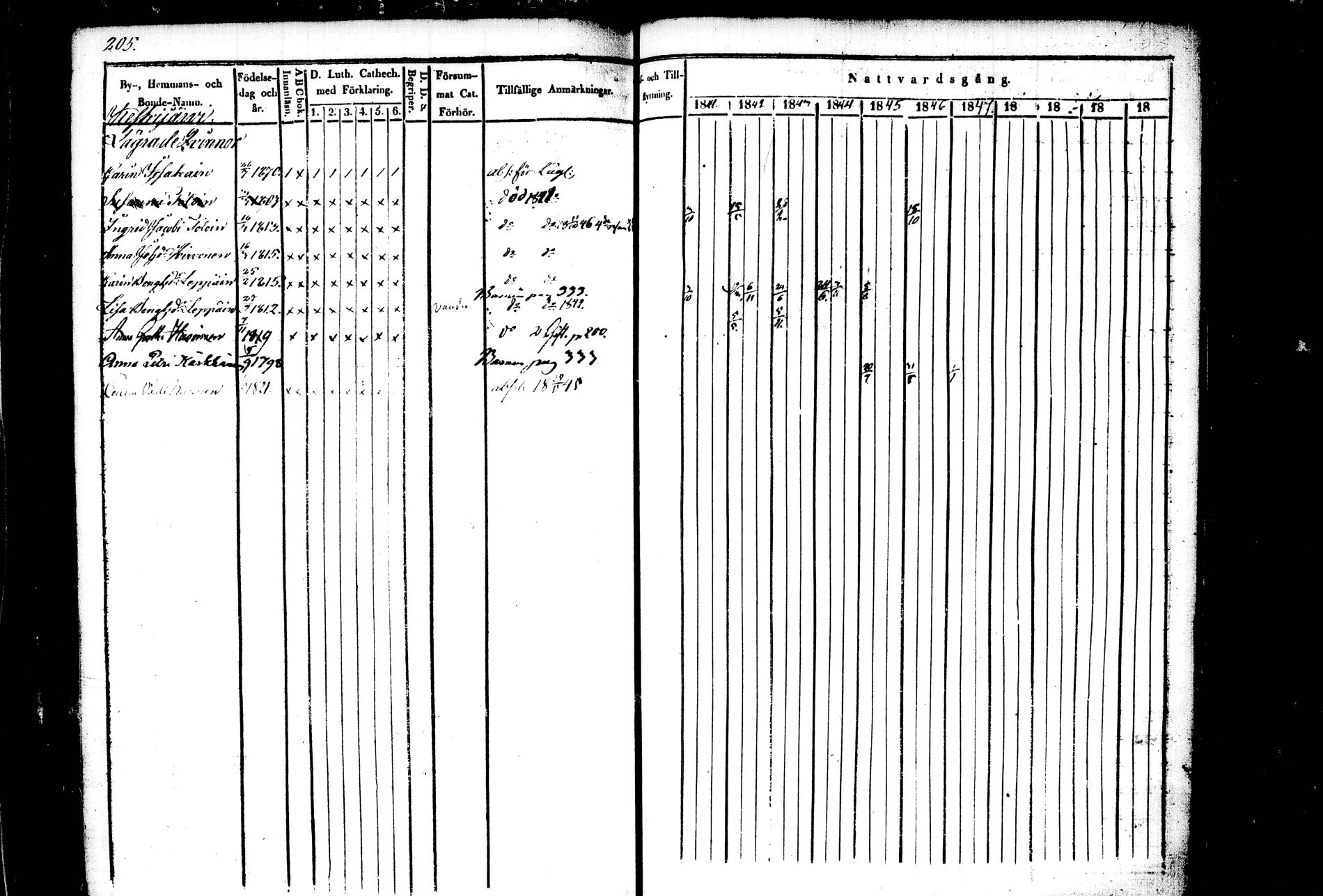 [ ../kirjat/Kirkonkirjat/kiihtelysvaara/rippikirja_1841-1847_tk1284/kuvat/192.jpg ]