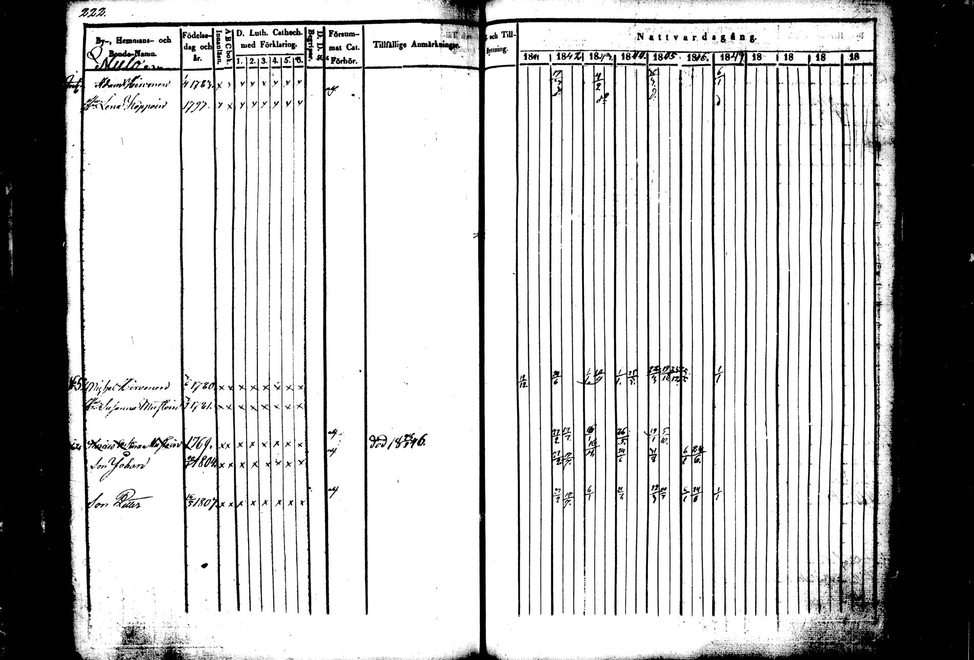 [ ../kirjat/Kirkonkirjat/kiihtelysvaara/rippikirja_1841-1847_tk1284/kuvat/209.jpg ]