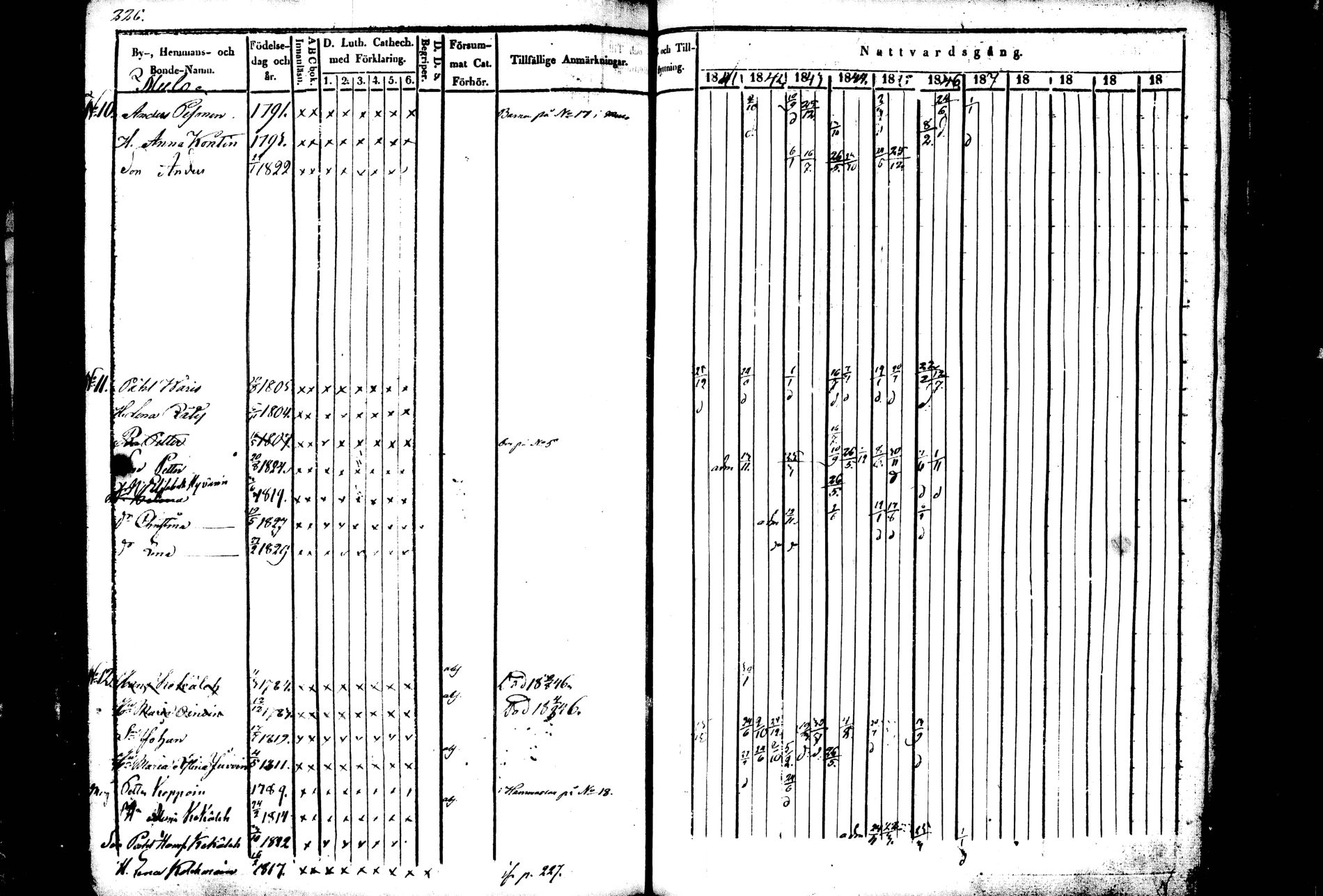 [ ../kirjat/Kirkonkirjat/kiihtelysvaara/rippikirja_1841-1847_tk1284/kuvat/213.jpg ]