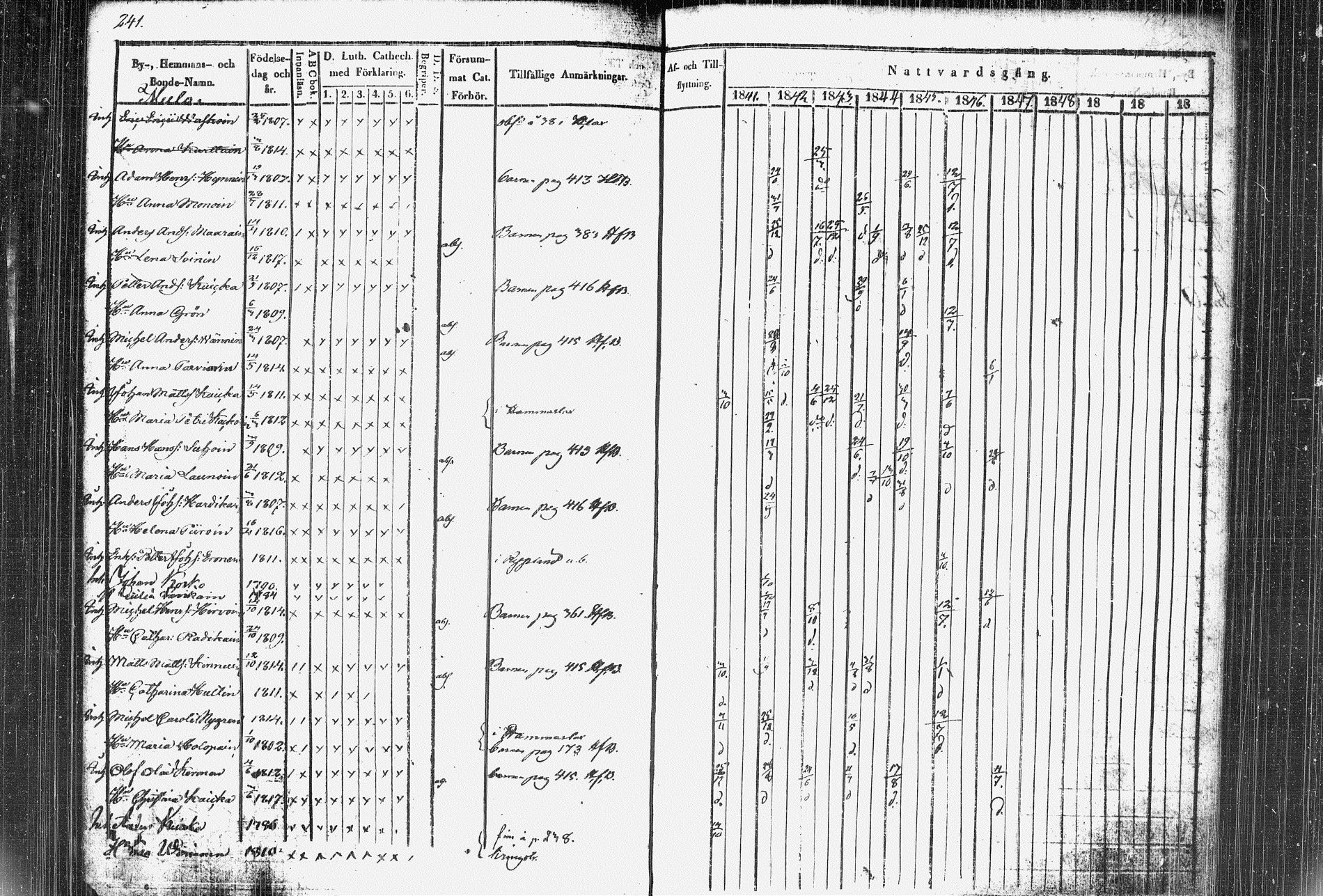 [ ../kirjat/Kirkonkirjat/kiihtelysvaara/rippikirja_1841-1847_tk1284/kuvat/228.jpg ]