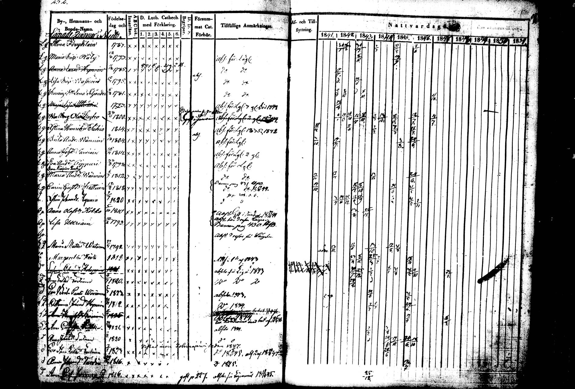 [ ../kirjat/Kirkonkirjat/kiihtelysvaara/rippikirja_1841-1847_tk1284/kuvat/239.jpg ]