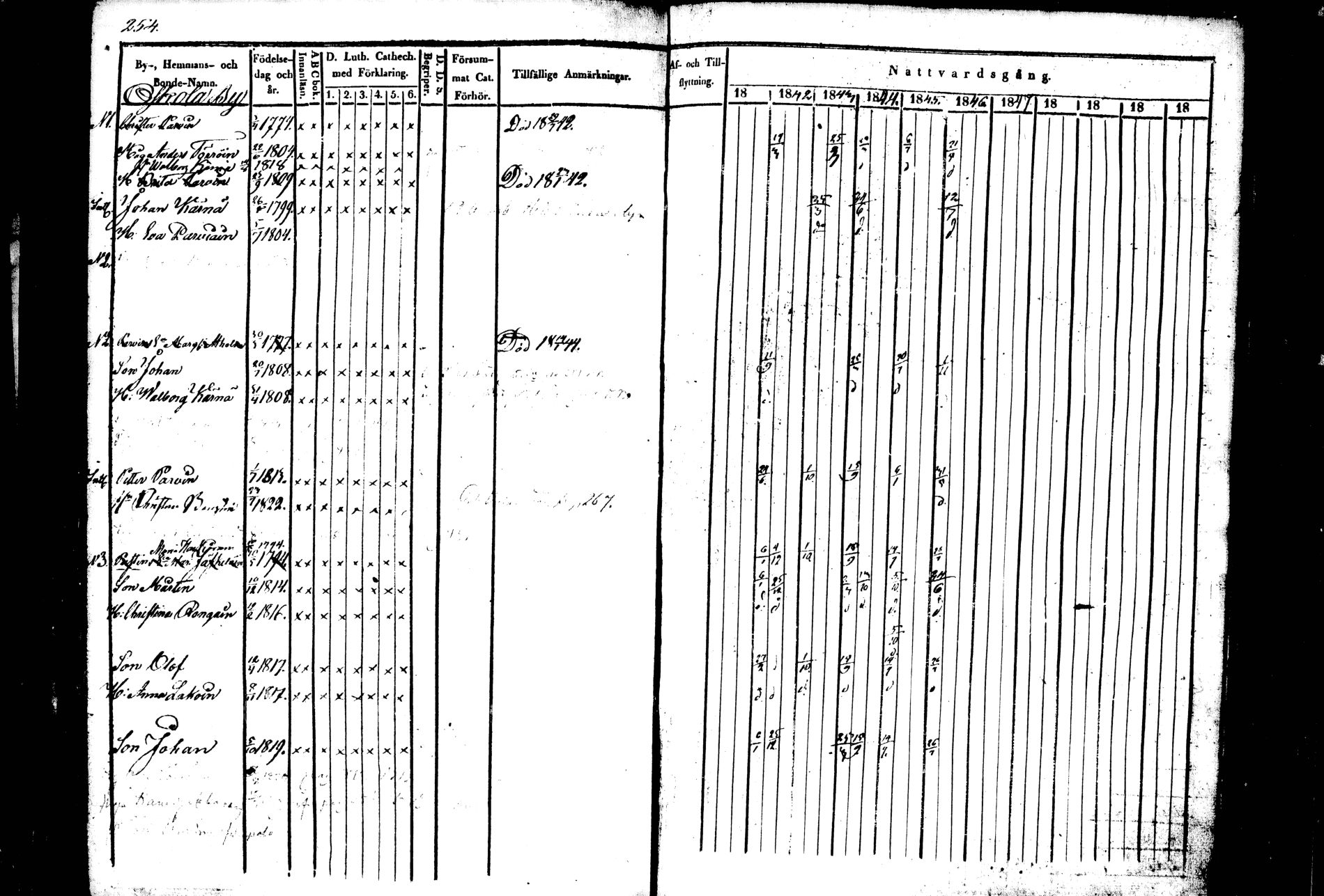 [ ../kirjat/Kirkonkirjat/kiihtelysvaara/rippikirja_1841-1847_tk1284/kuvat/241.jpg ]