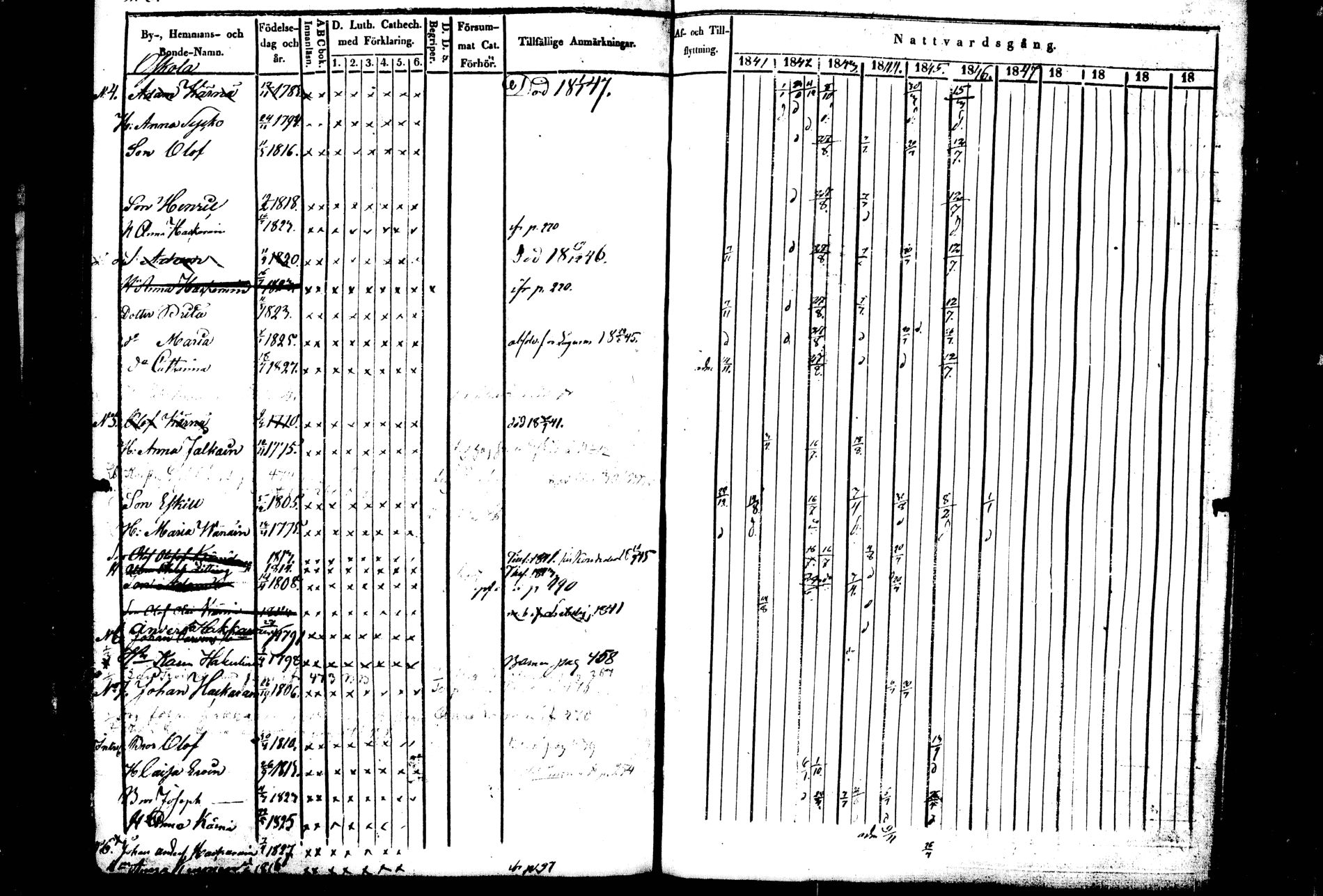 [ ../kirjat/Kirkonkirjat/kiihtelysvaara/rippikirja_1841-1847_tk1284/kuvat/242.jpg ]