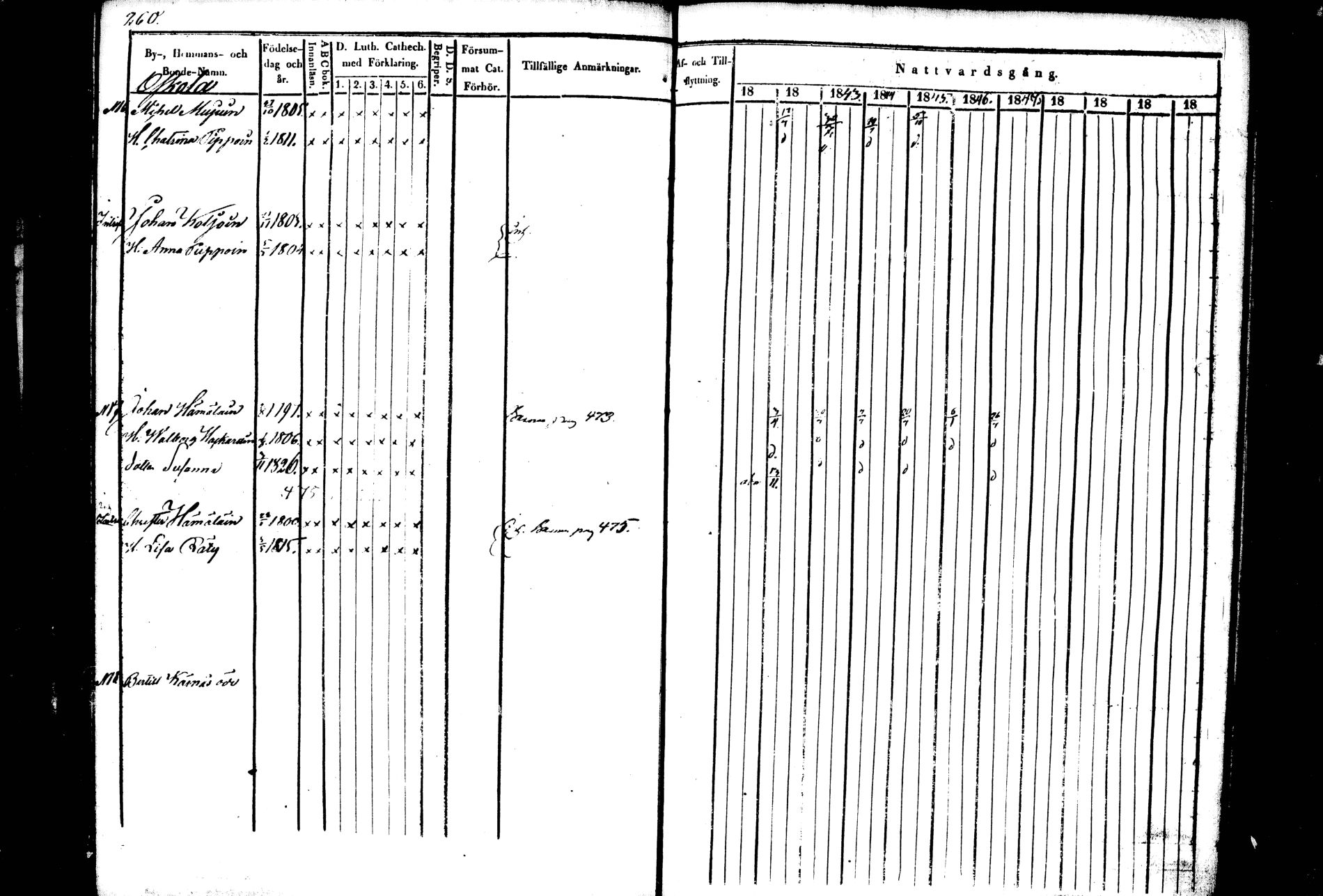[ ../kirjat/Kirkonkirjat/kiihtelysvaara/rippikirja_1841-1847_tk1284/kuvat/247.jpg ]