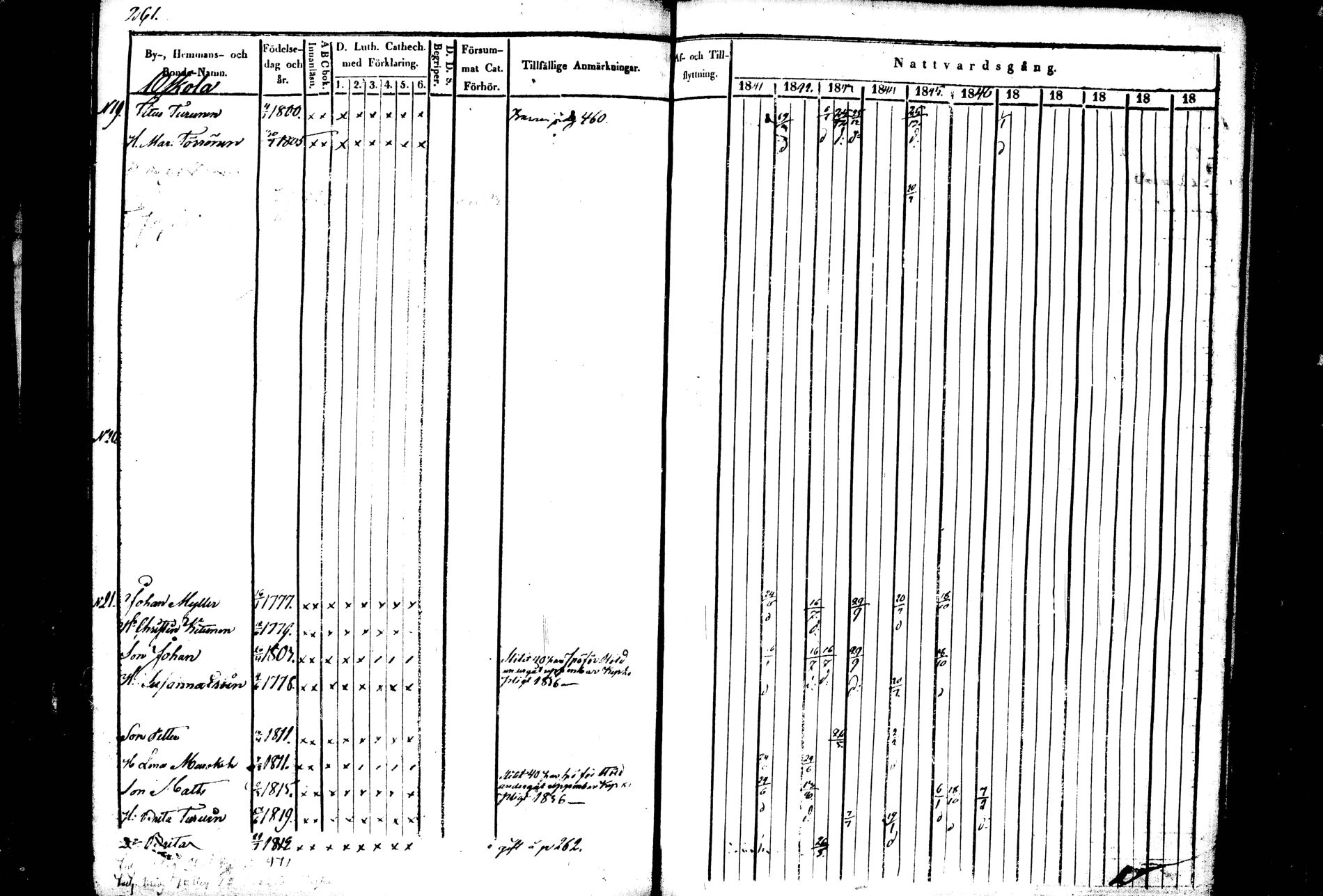 [ ../kirjat/Kirkonkirjat/kiihtelysvaara/rippikirja_1841-1847_tk1284/kuvat/248.jpg ]