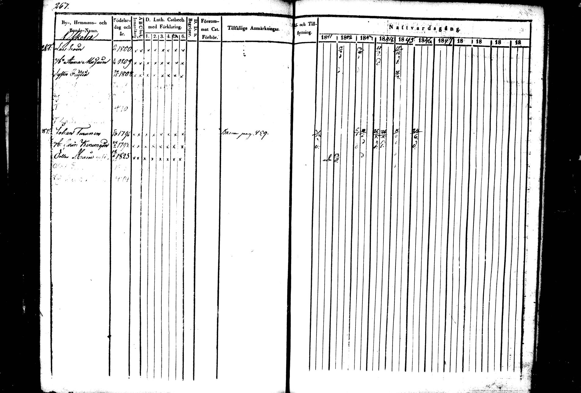 [ ../kirjat/Kirkonkirjat/kiihtelysvaara/rippikirja_1841-1847_tk1284/kuvat/250.jpg ]