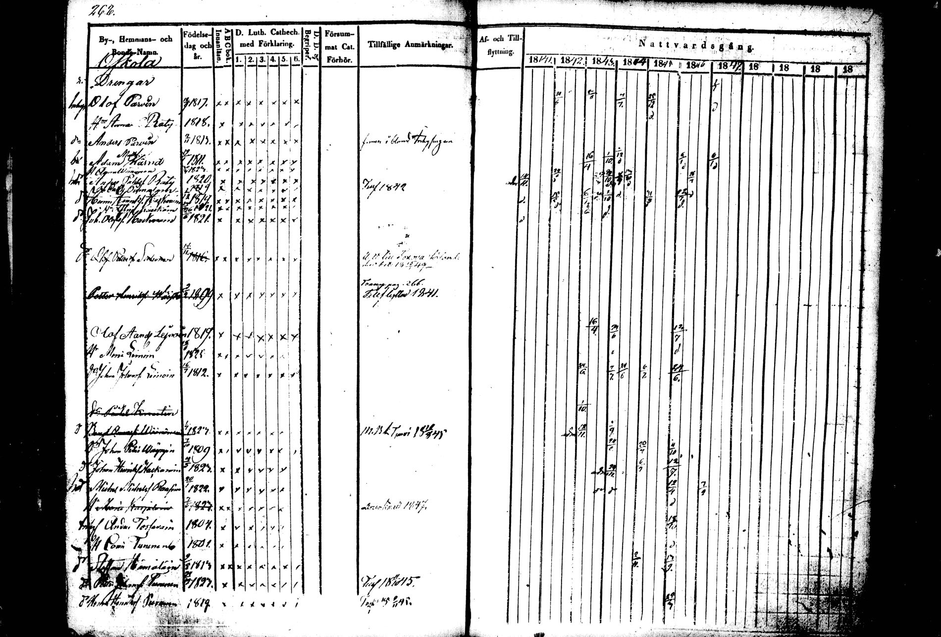 [ ../kirjat/Kirkonkirjat/kiihtelysvaara/rippikirja_1841-1847_tk1284/kuvat/255.jpg ]
