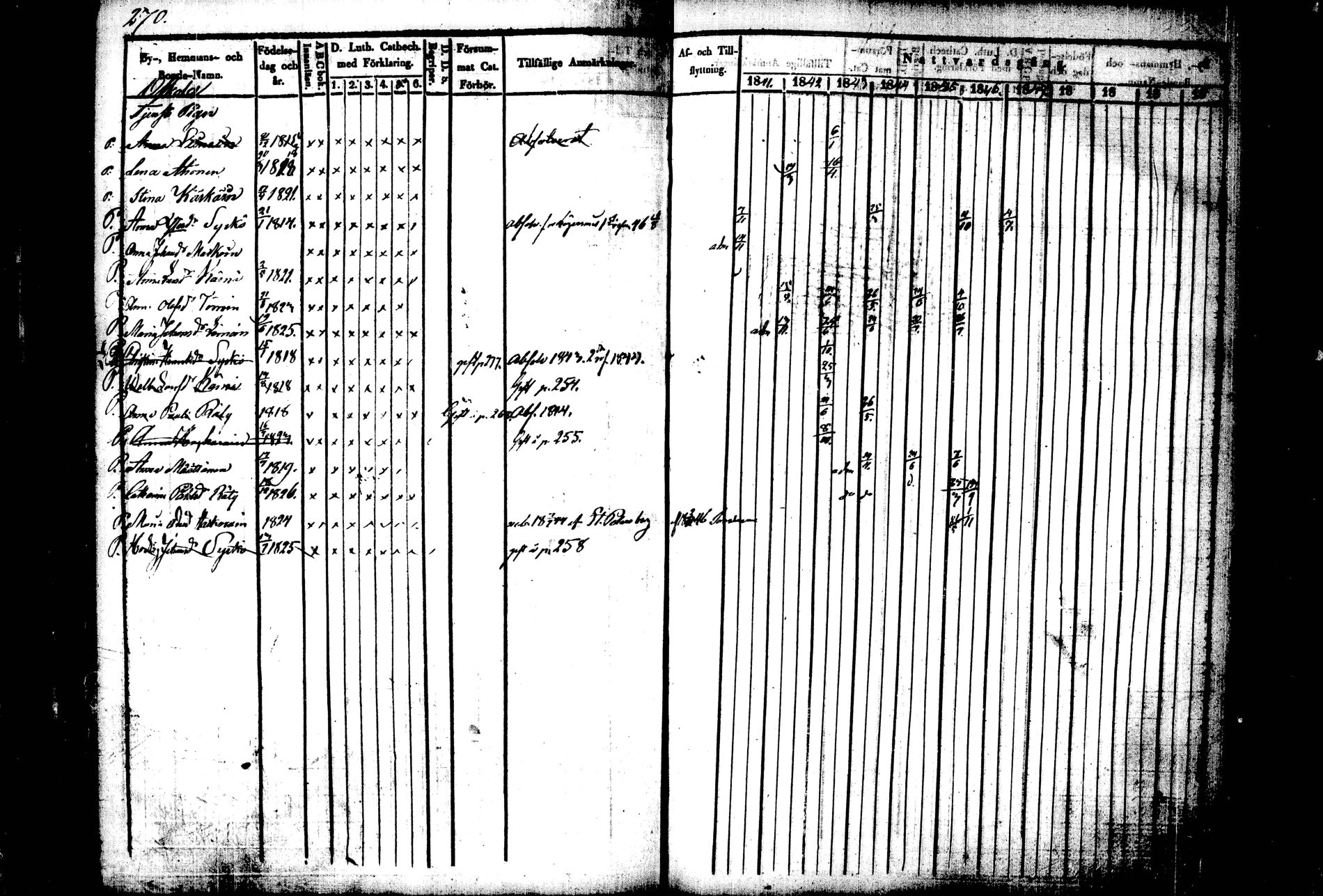 [ ../kirjat/Kirkonkirjat/kiihtelysvaara/rippikirja_1841-1847_tk1284/kuvat/257.jpg ]