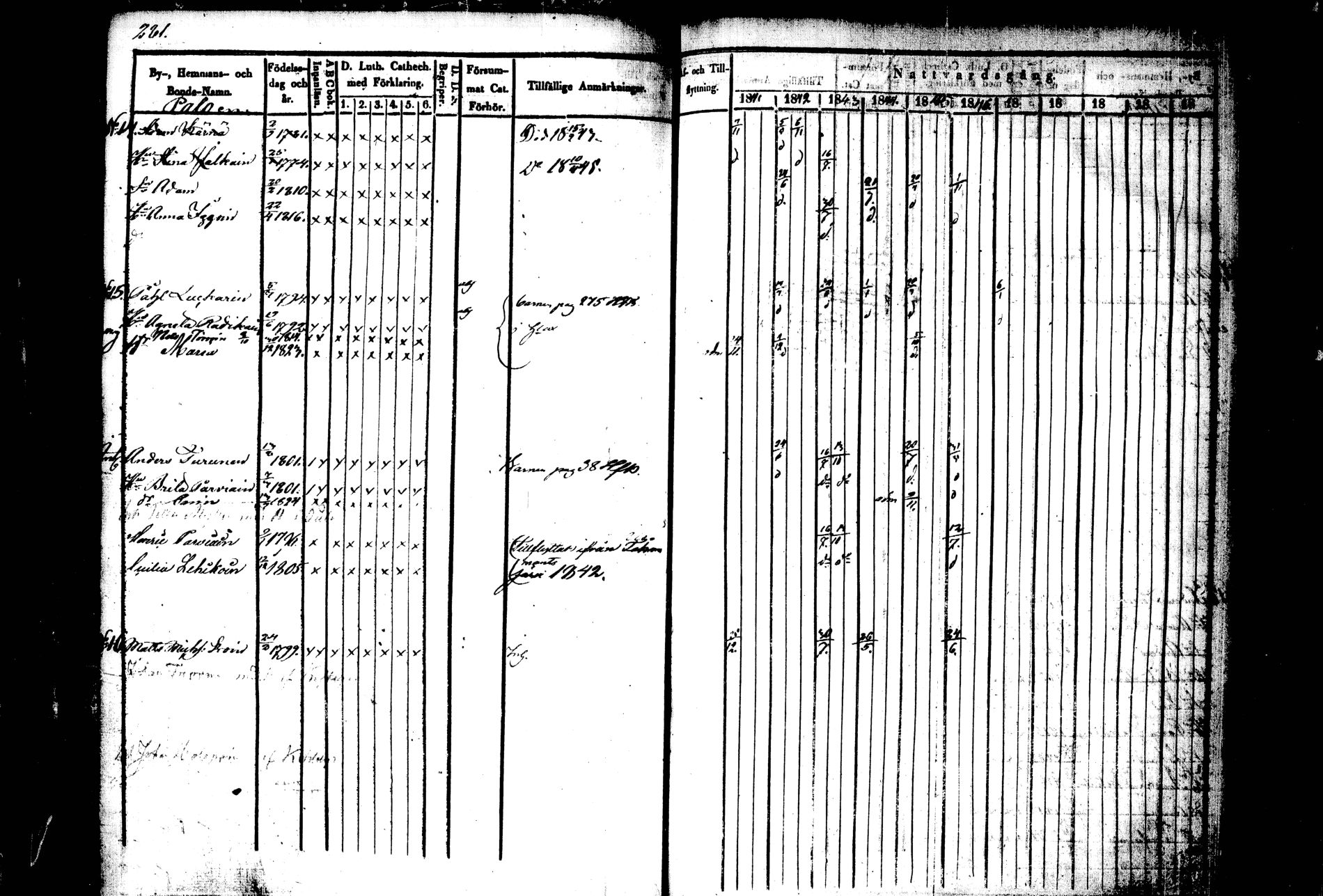 [ ../kirjat/Kirkonkirjat/kiihtelysvaara/rippikirja_1841-1847_tk1284/kuvat/268.jpg ]