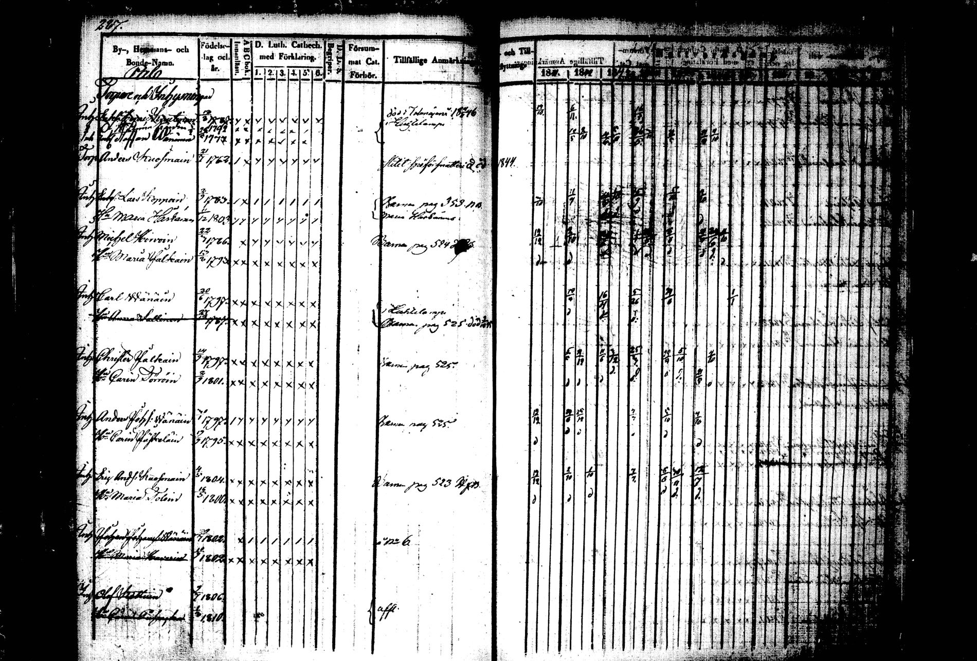 [ ../kirjat/Kirkonkirjat/kiihtelysvaara/rippikirja_1841-1847_tk1284/kuvat/274.jpg ]