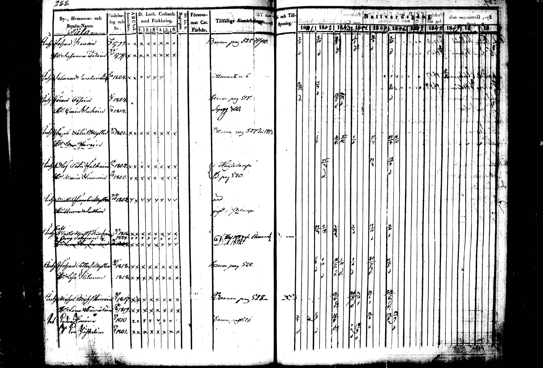 [ ../kirjat/Kirkonkirjat/kiihtelysvaara/rippikirja_1841-1847_tk1284/kuvat/275.jpg ]