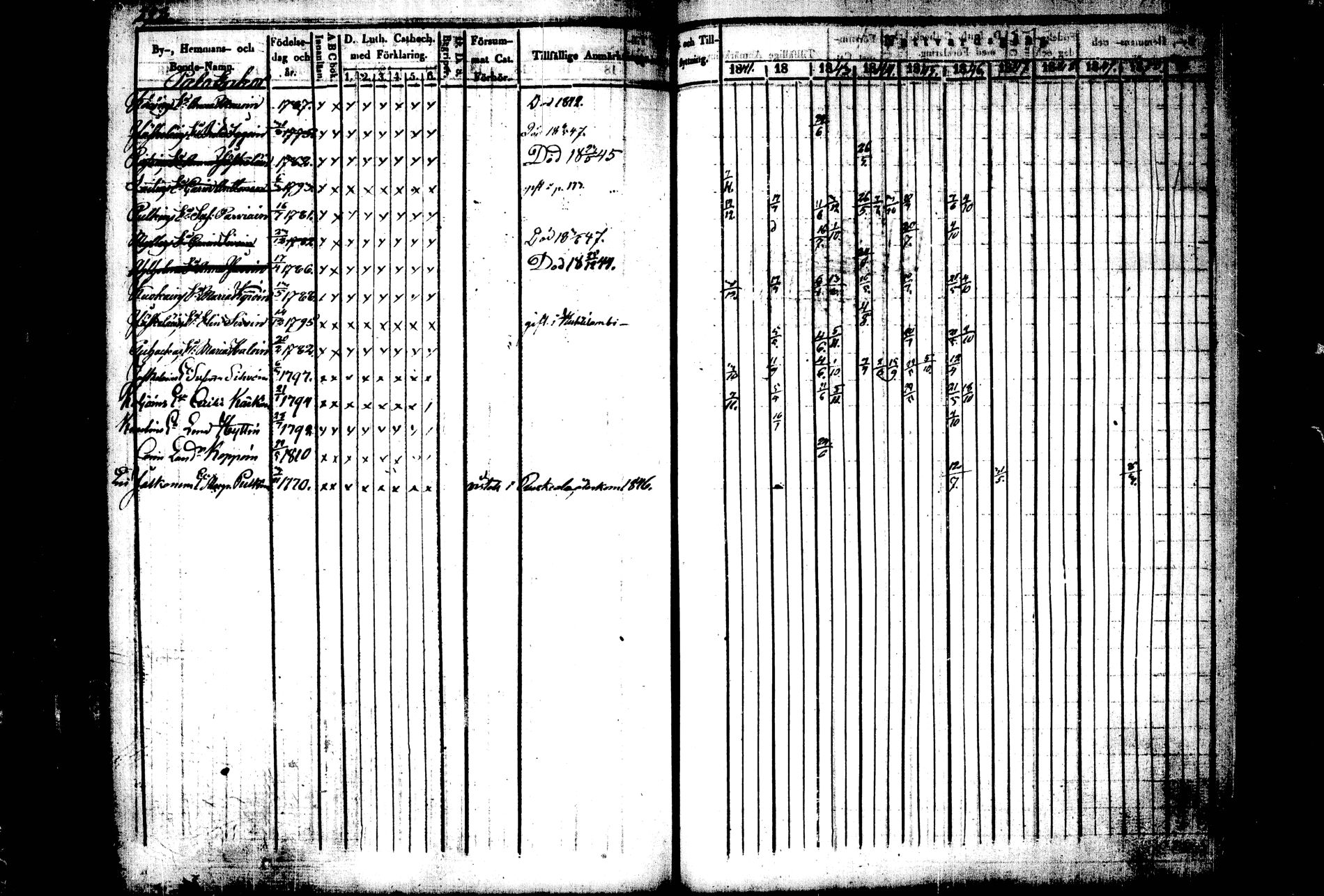 [ ../kirjat/Kirkonkirjat/kiihtelysvaara/rippikirja_1841-1847_tk1284/kuvat/285.jpg ]