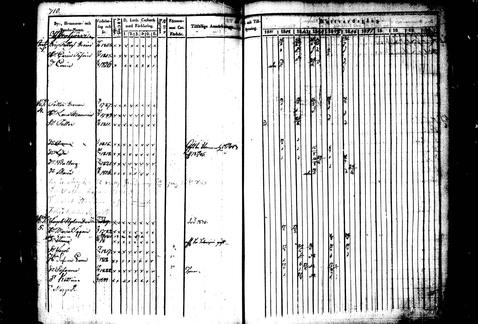 [ ../kirjat/Kirkonkirjat/kiihtelysvaara/rippikirja_1841-1847_tk1284/kuvat/294.jpg ]