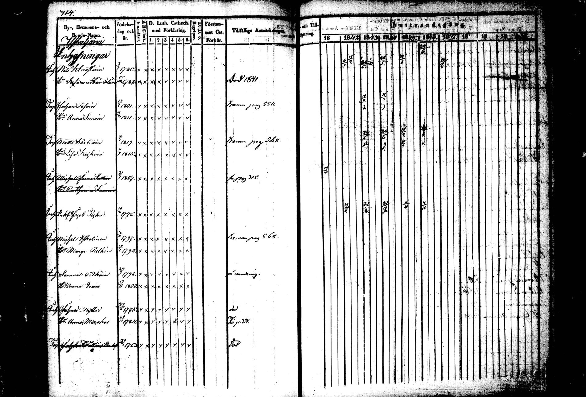 [ ../kirjat/Kirkonkirjat/kiihtelysvaara/rippikirja_1841-1847_tk1284/kuvat/298.jpg ]
