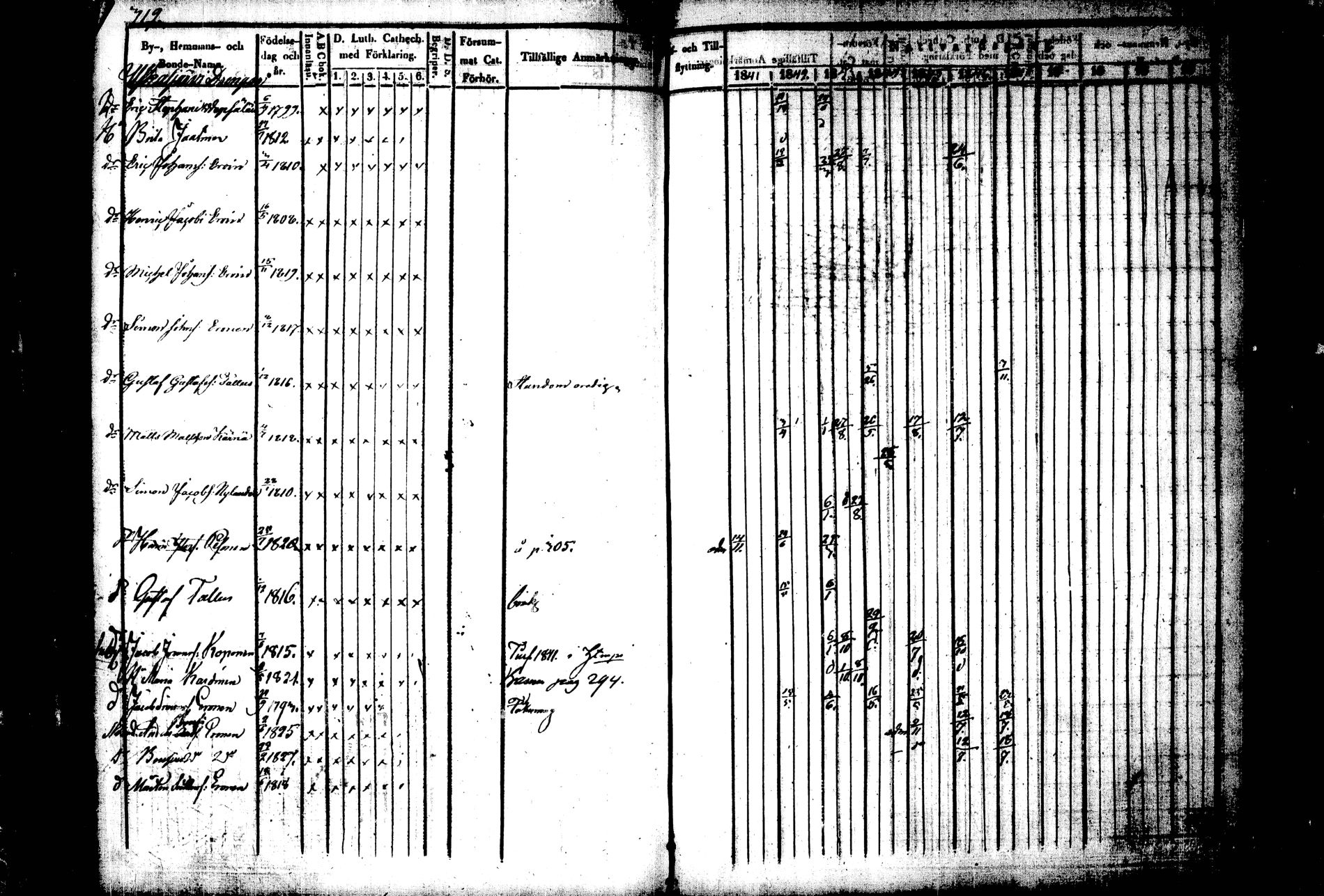 [ ../kirjat/Kirkonkirjat/kiihtelysvaara/rippikirja_1841-1847_tk1284/kuvat/303.jpg ]
