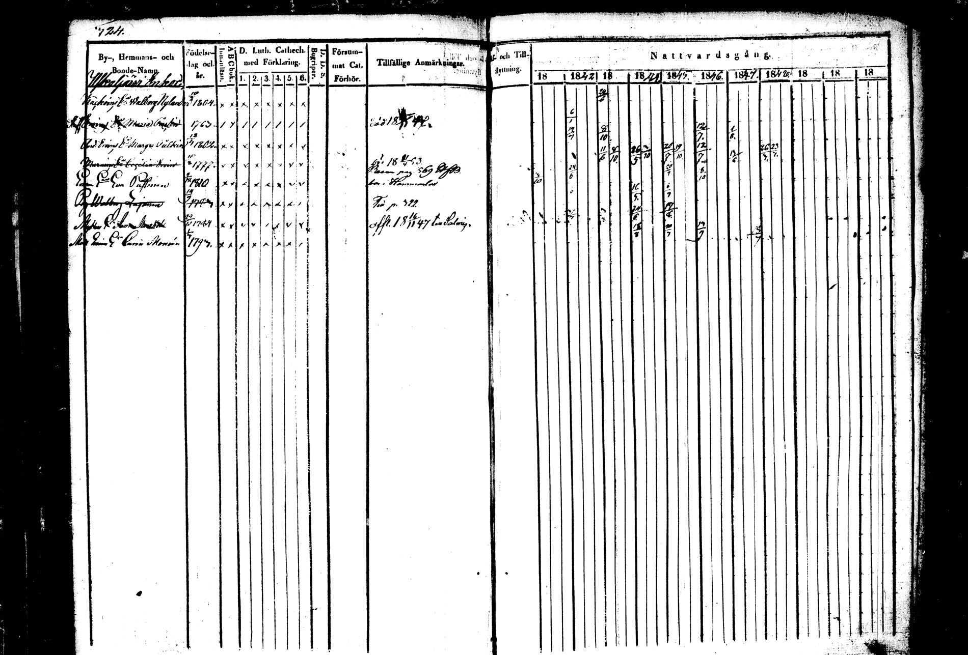 [ ../kirjat/Kirkonkirjat/kiihtelysvaara/rippikirja_1841-1847_tk1284/kuvat/308.jpg ]