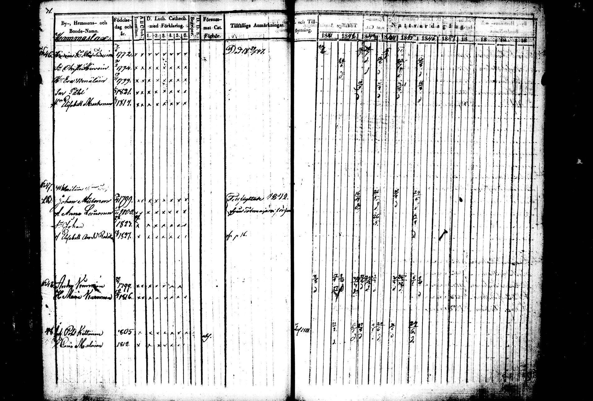 [ ../kirjat/Kirkonkirjat/kiihtelysvaara/rippikirja_1841-1847_tk1284/kuvat/34.jpg ]