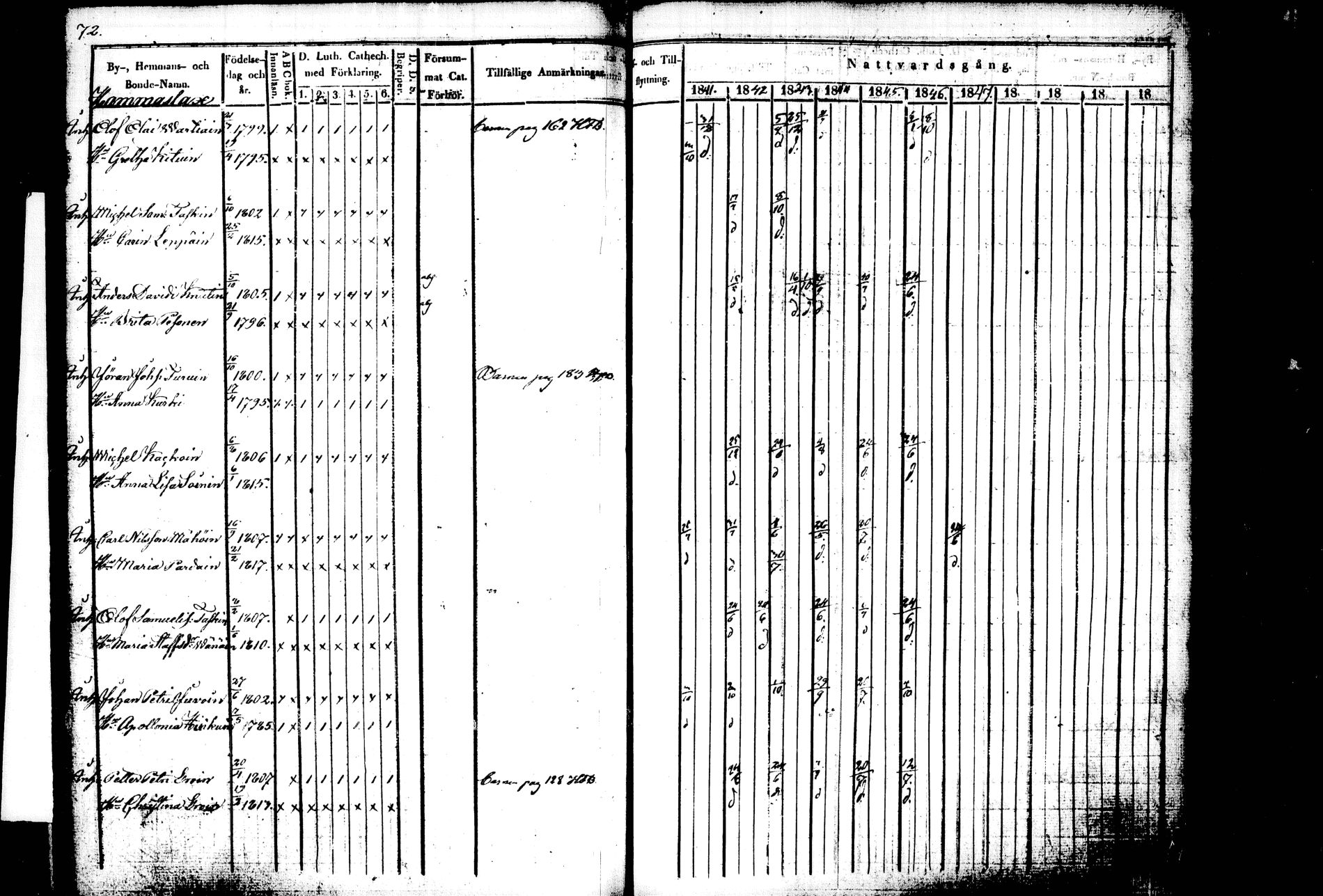 [ ../kirjat/Kirkonkirjat/kiihtelysvaara/rippikirja_1841-1847_tk1284/kuvat/67.jpg ]