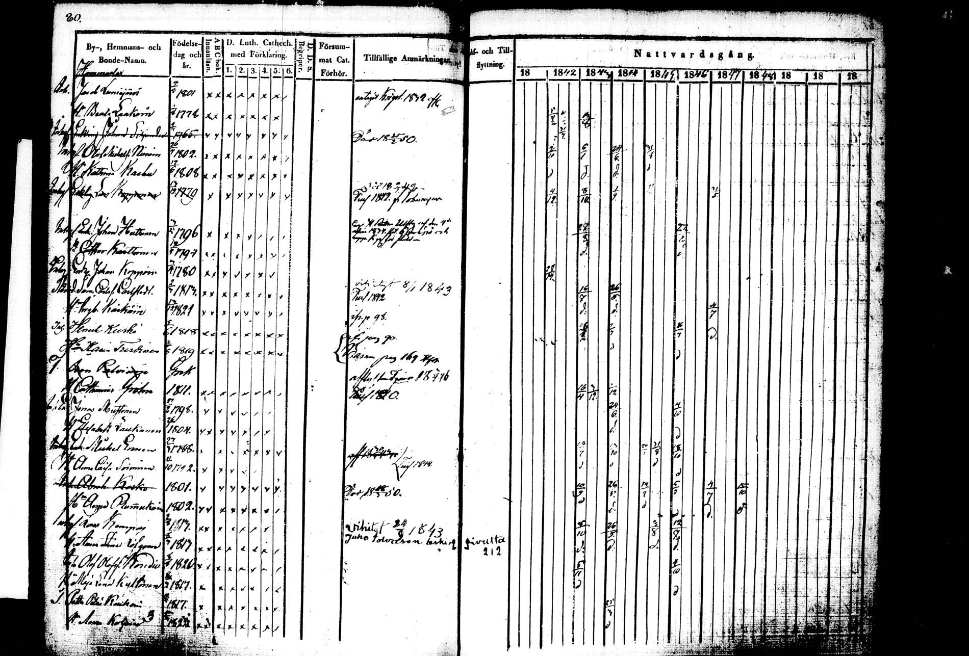 [ ../kirjat/Kirkonkirjat/kiihtelysvaara/rippikirja_1841-1847_tk1284/kuvat/75.jpg ]