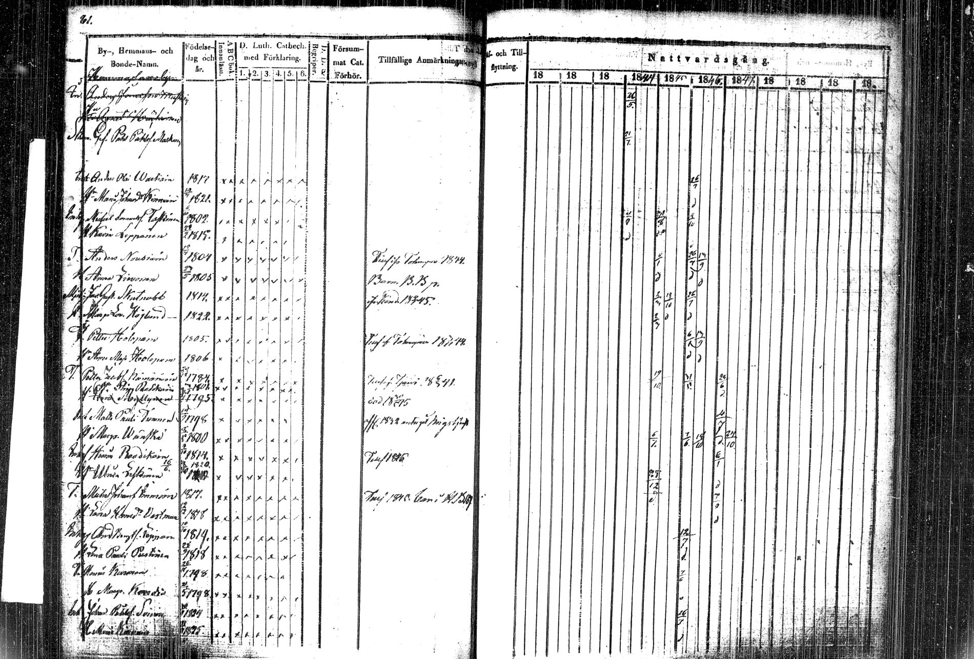 [ ../kirjat/Kirkonkirjat/kiihtelysvaara/rippikirja_1841-1847_tk1284/kuvat/76.jpg ]