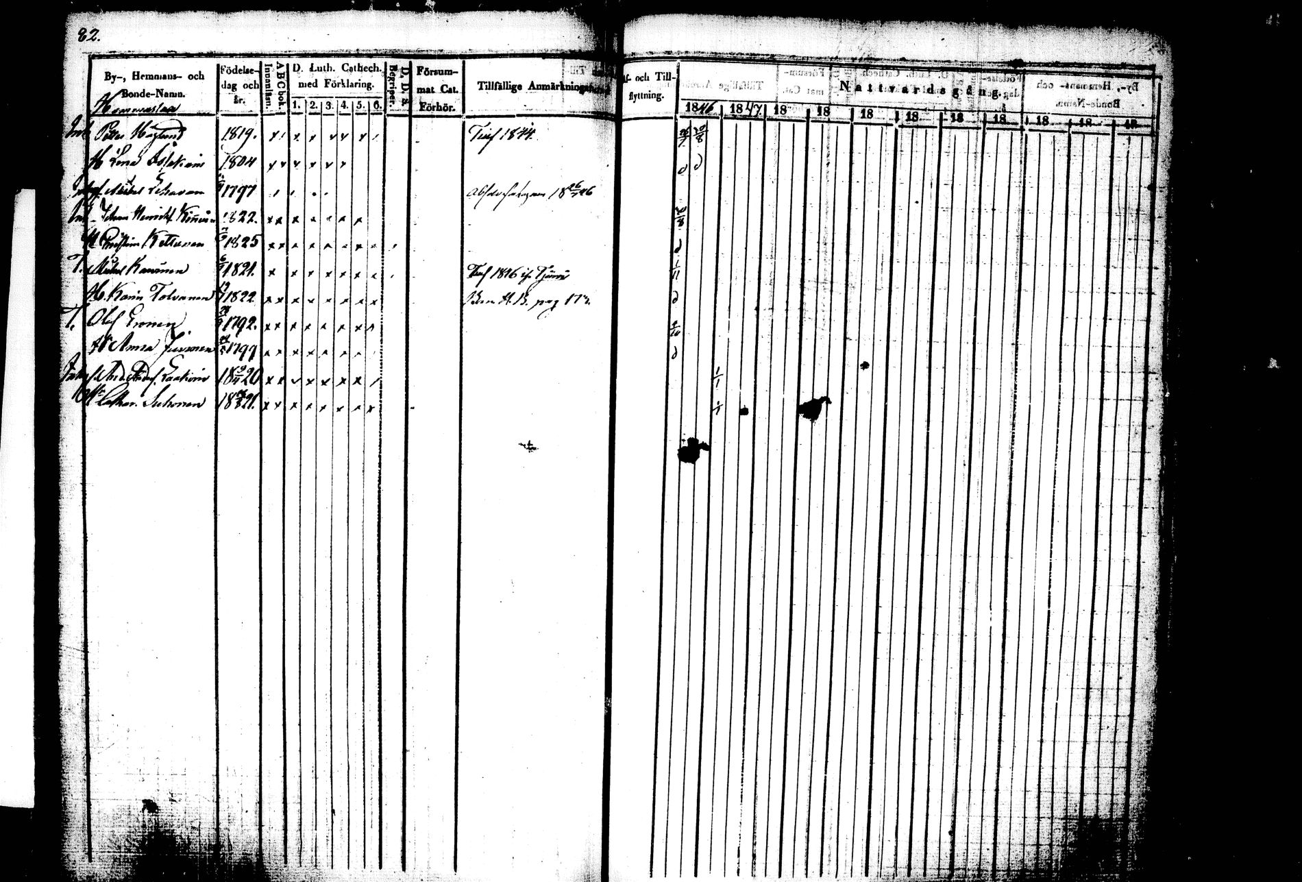[ ../kirjat/Kirkonkirjat/kiihtelysvaara/rippikirja_1841-1847_tk1284/kuvat/77.jpg ]