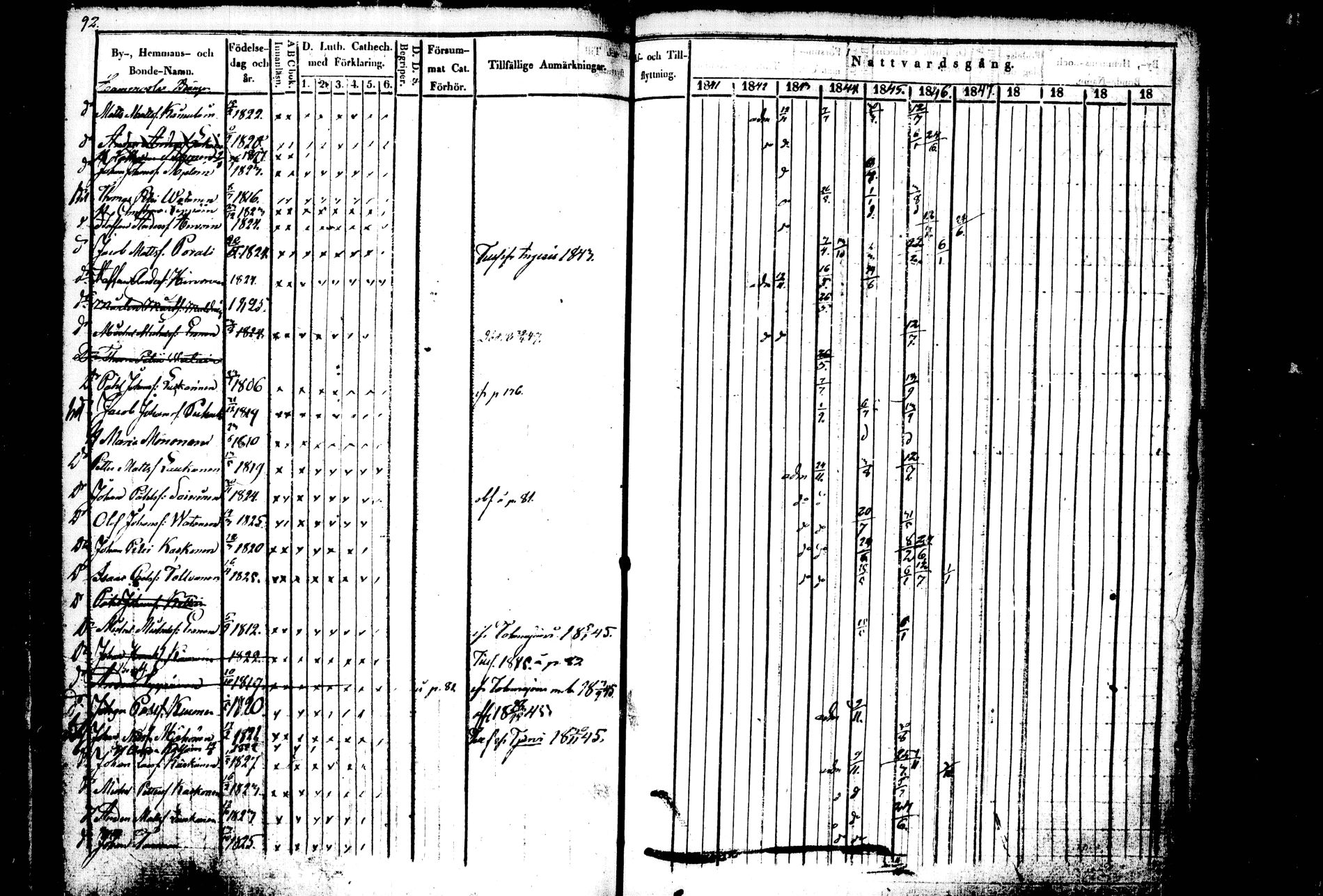 [ ../kirjat/Kirkonkirjat/kiihtelysvaara/rippikirja_1841-1847_tk1284/kuvat/87.jpg ]