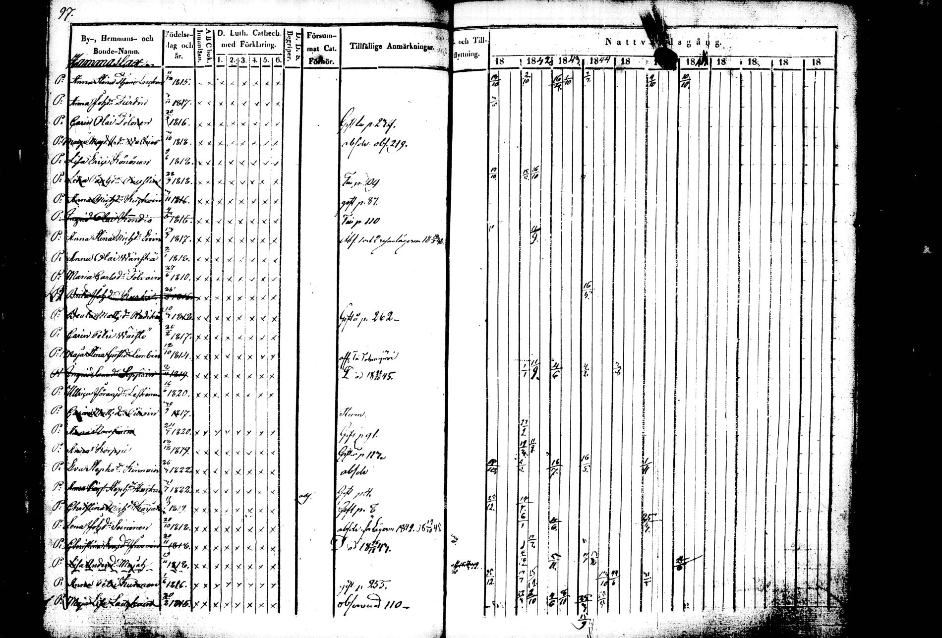 [ ../kirjat/Kirkonkirjat/kiihtelysvaara/rippikirja_1841-1847_tk1284/kuvat/92.jpg ]